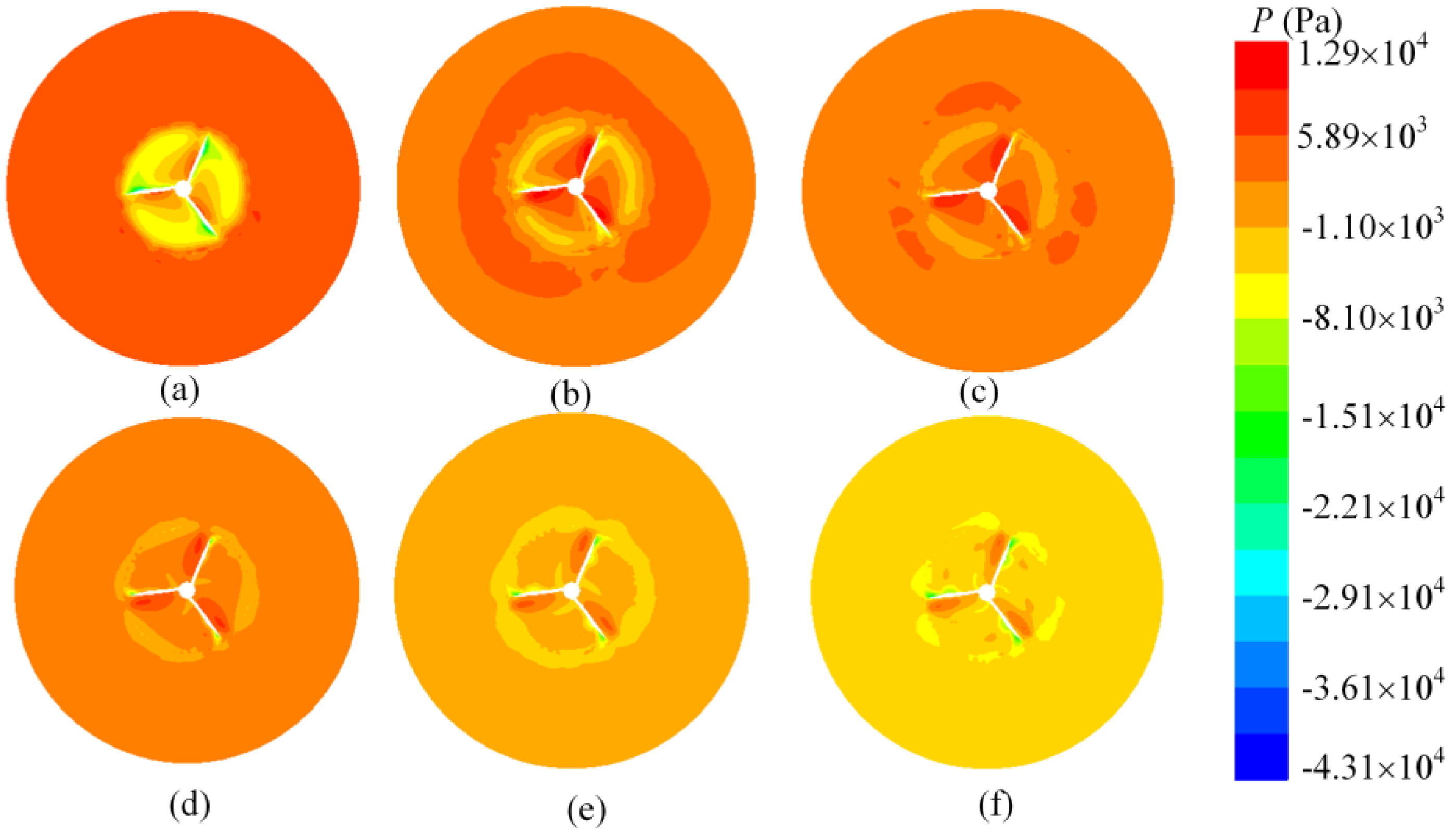 Processes 11 01619 g006