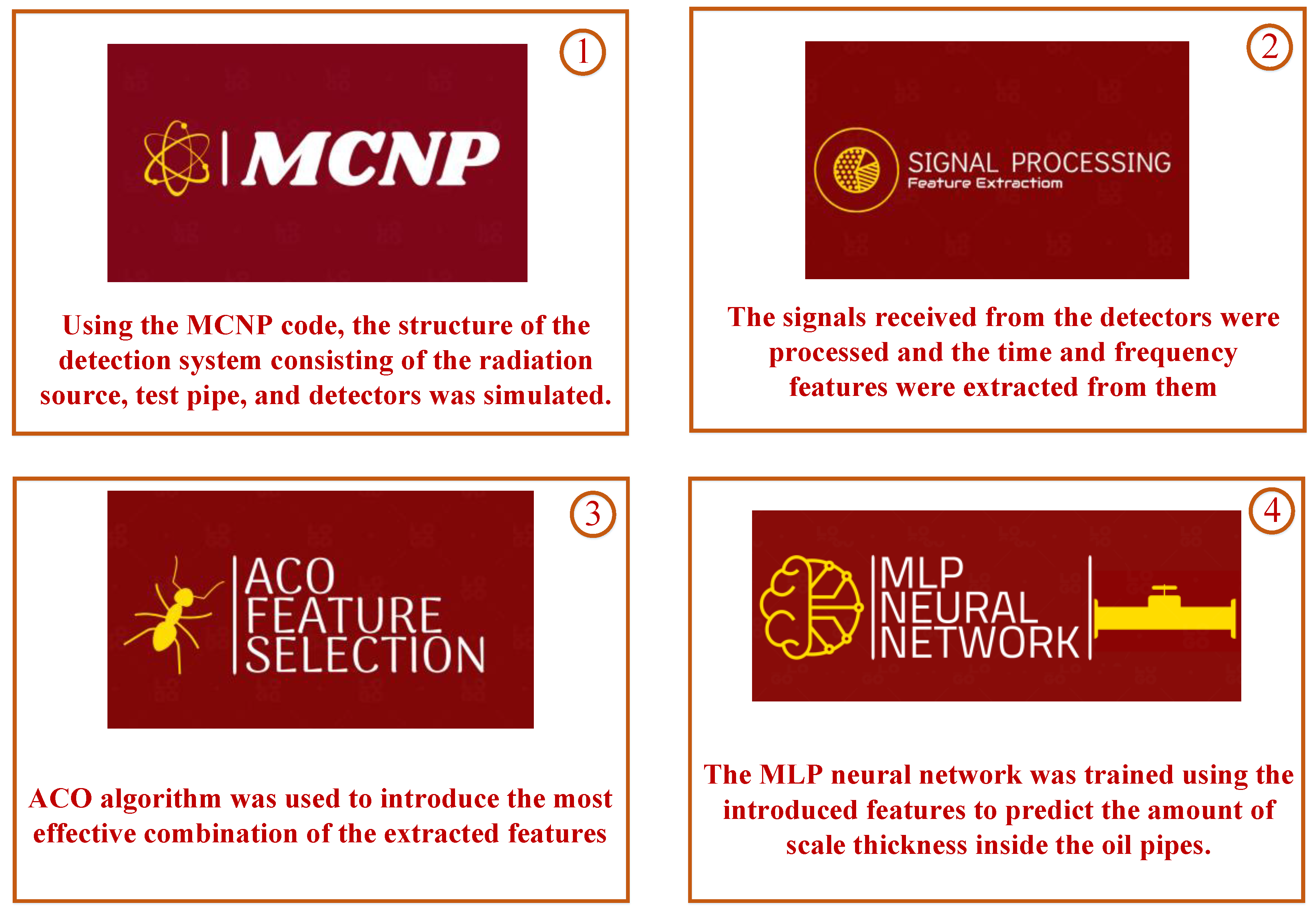 Processes 11 01621 g001