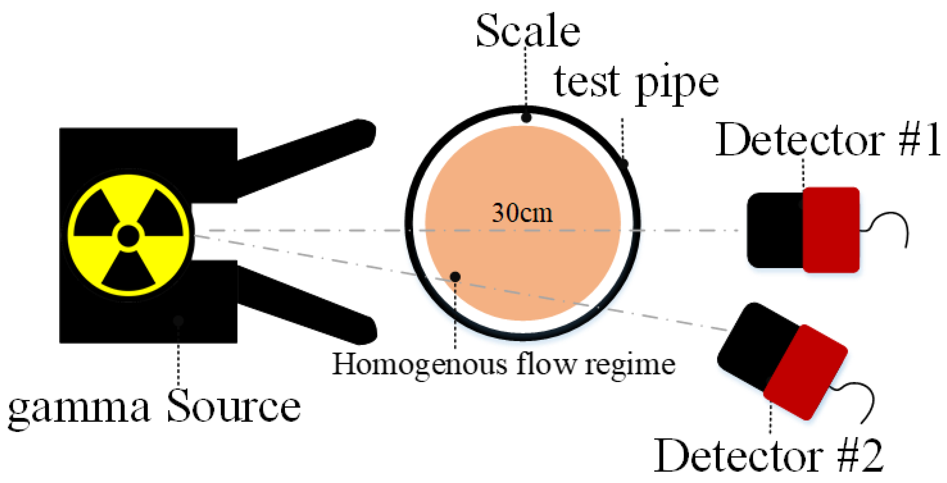 Processes 11 01621 g002