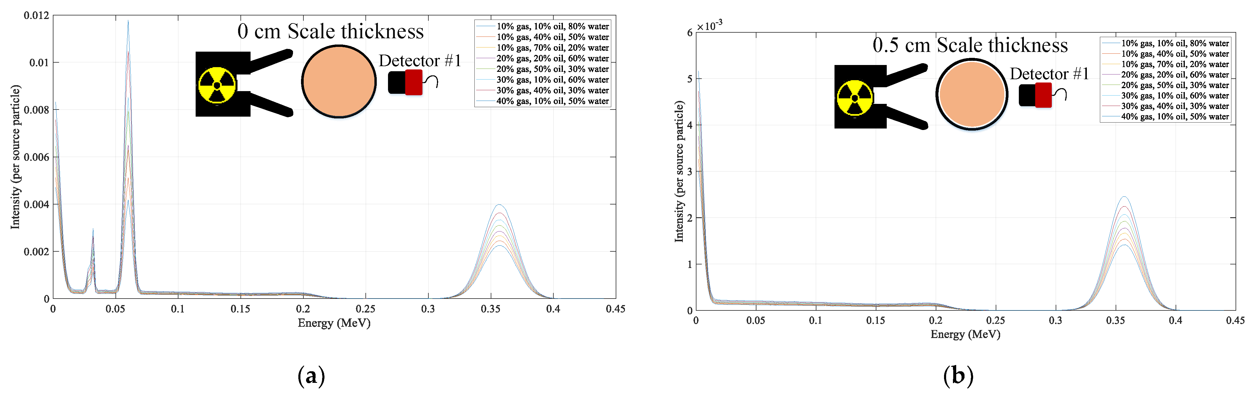 Processes 11 01621 g003a
