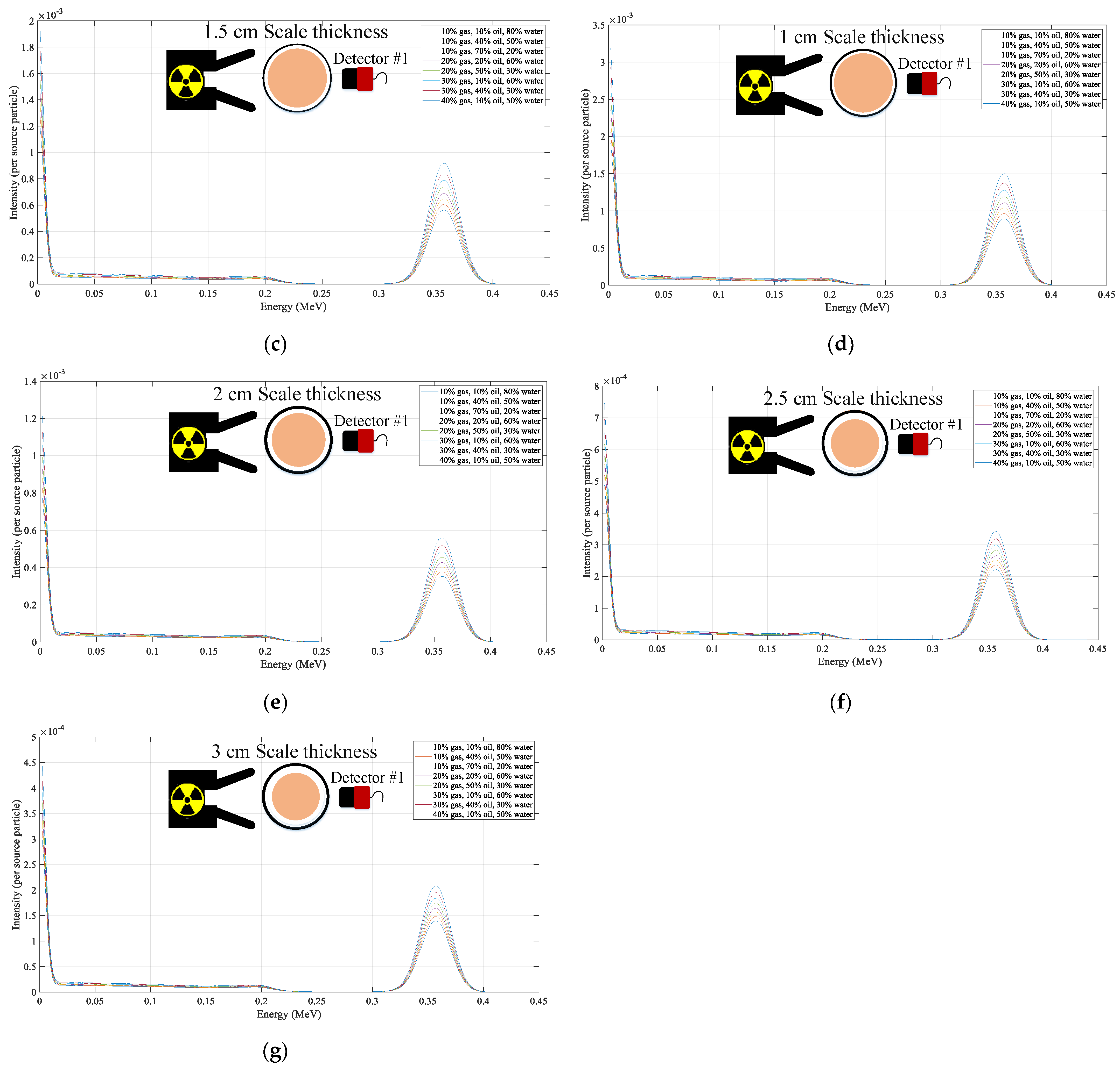 Processes 11 01621 g003b