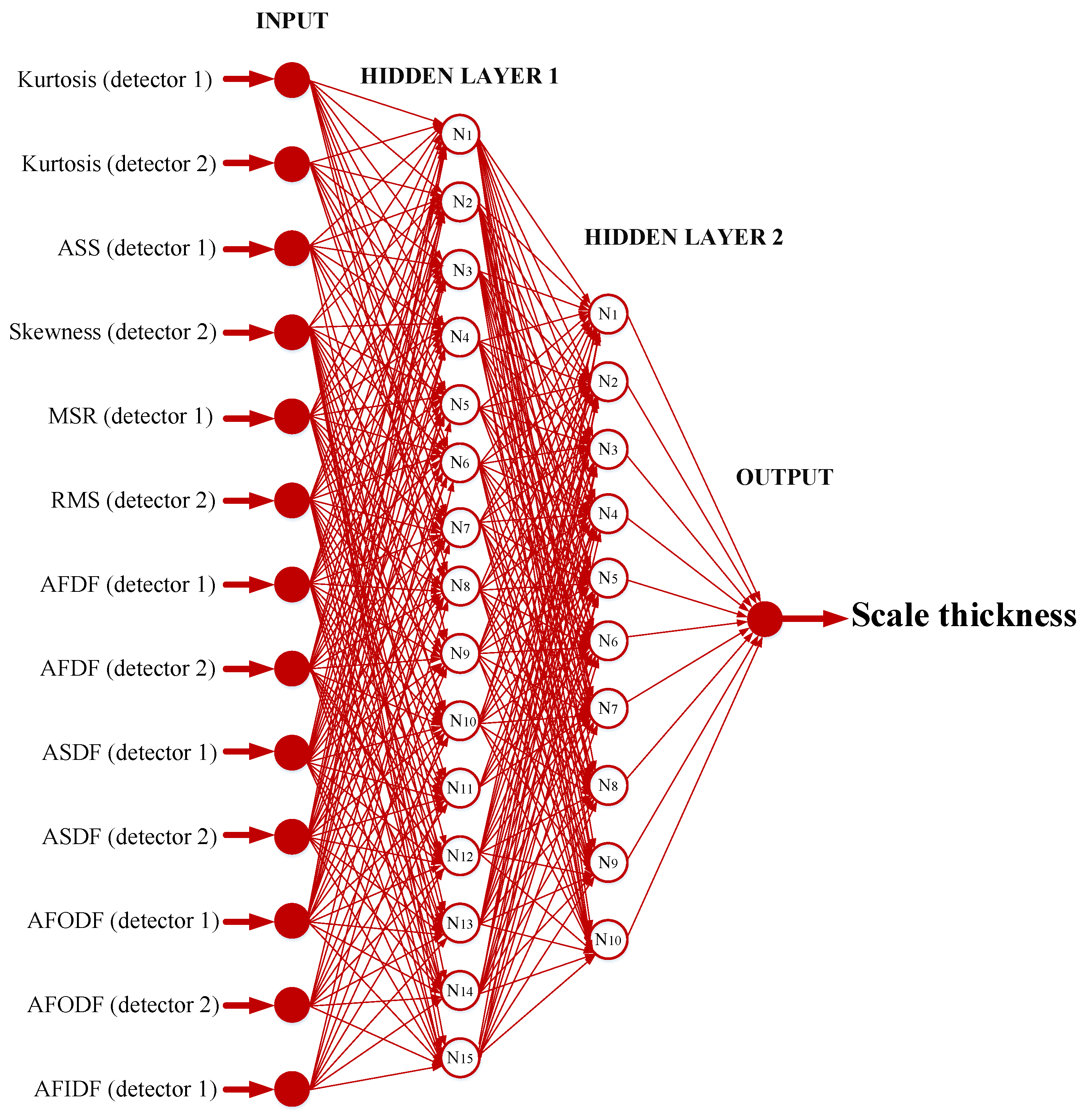 Processes 11 01621 g007