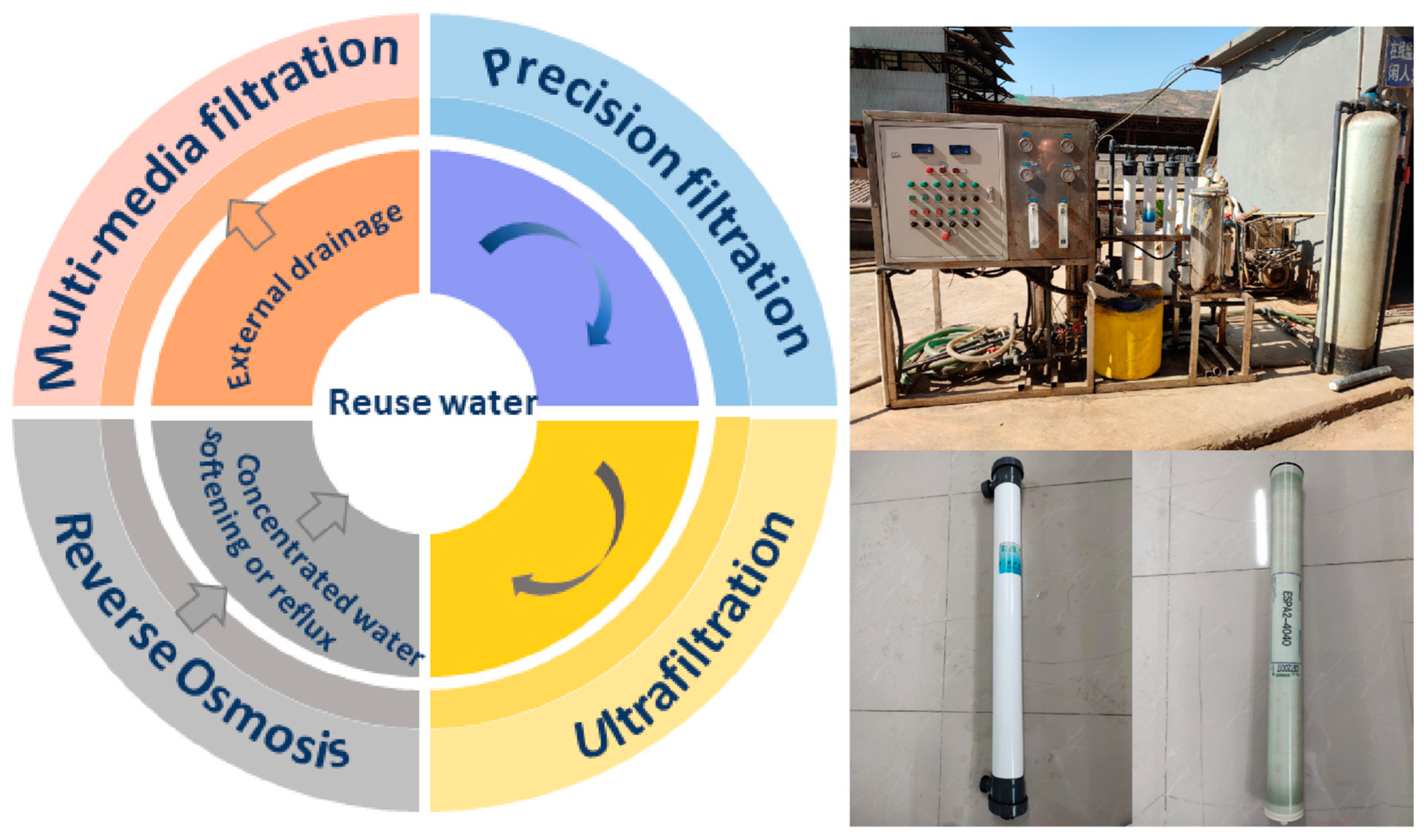 Processes 11 01626 g001