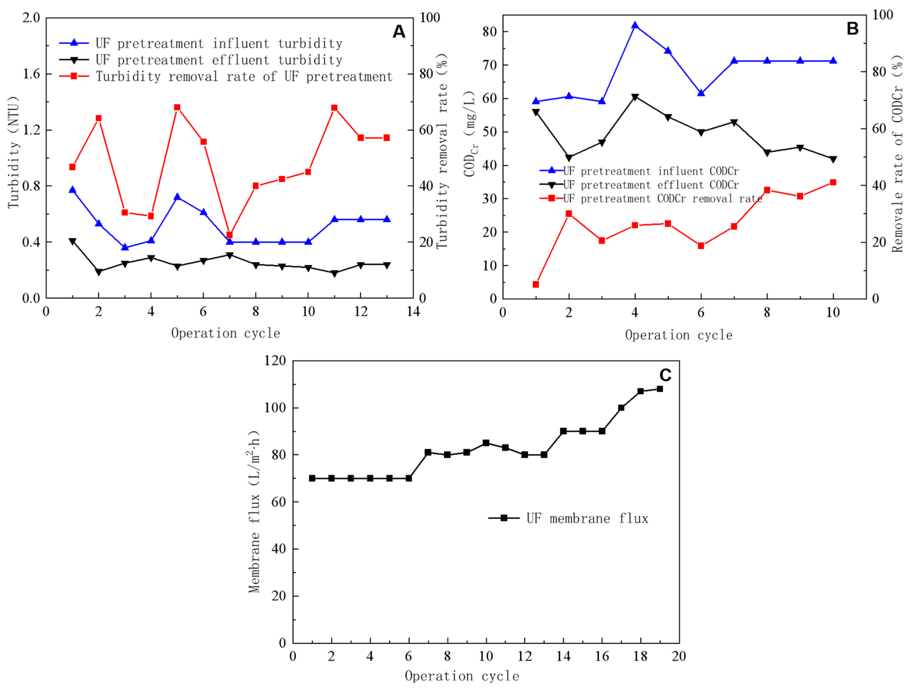 Processes 11 01626 g002