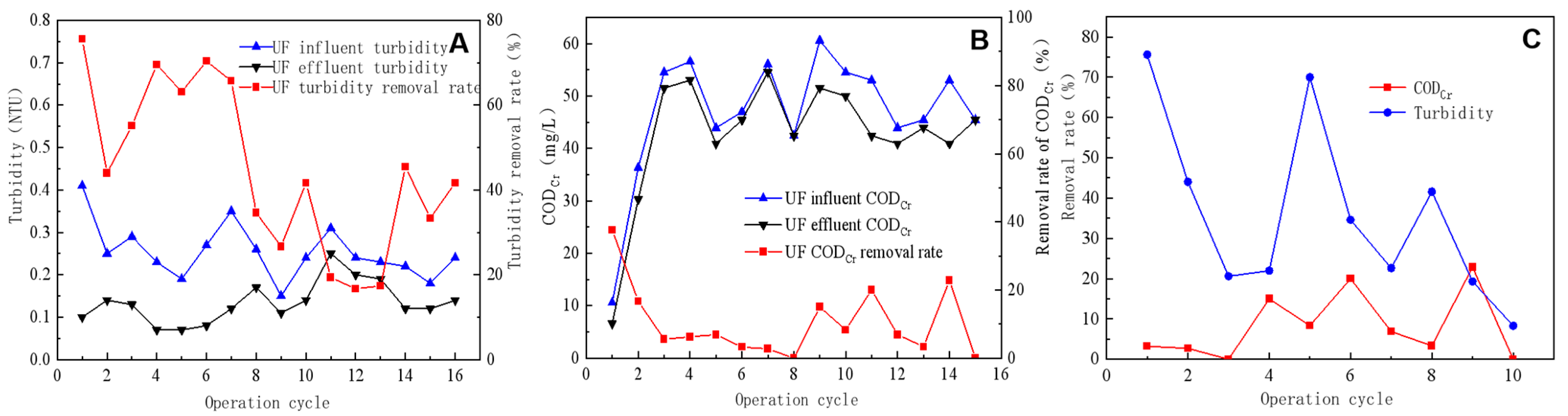 Processes 11 01626 g003