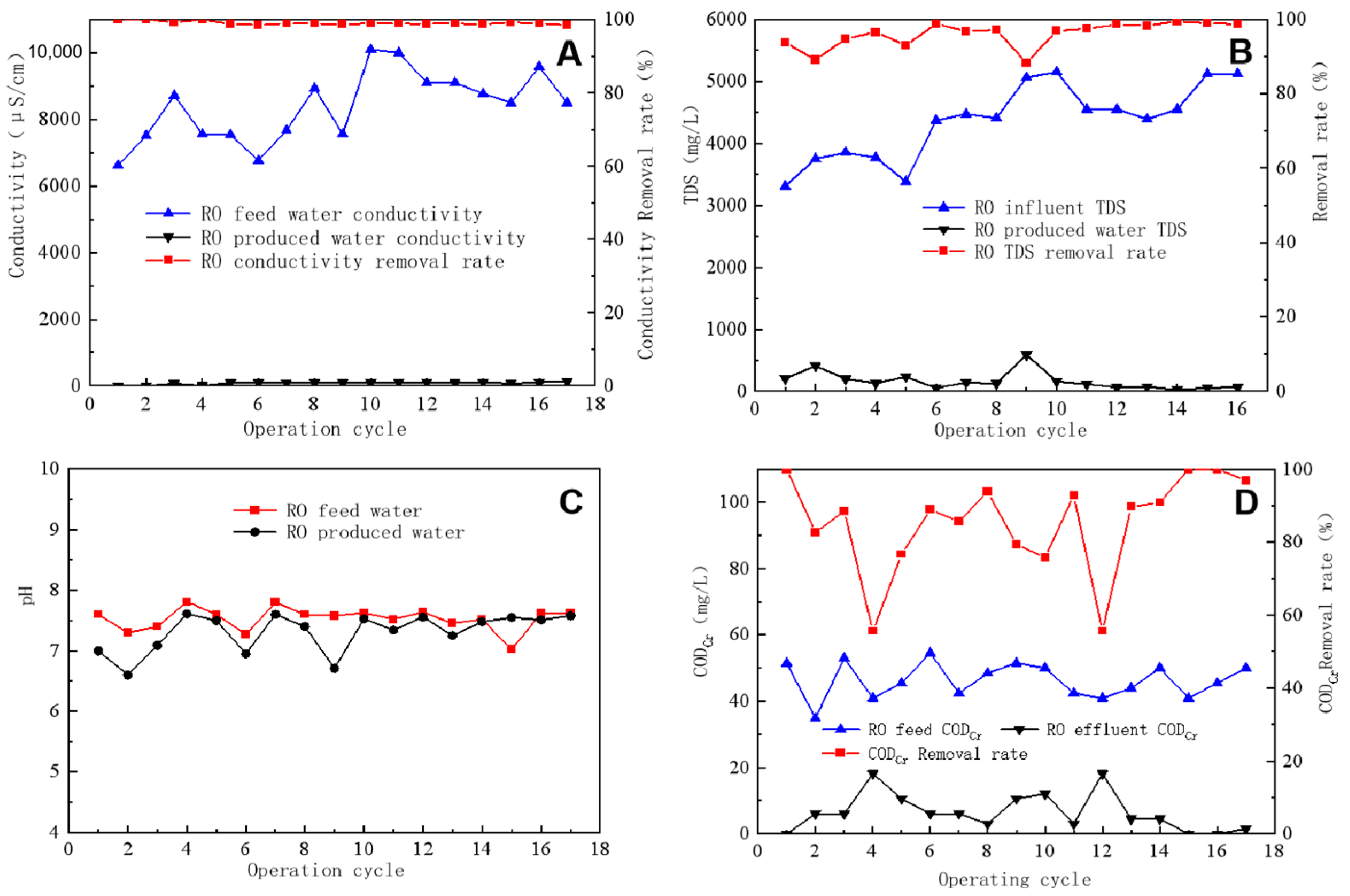 Processes 11 01626 g004