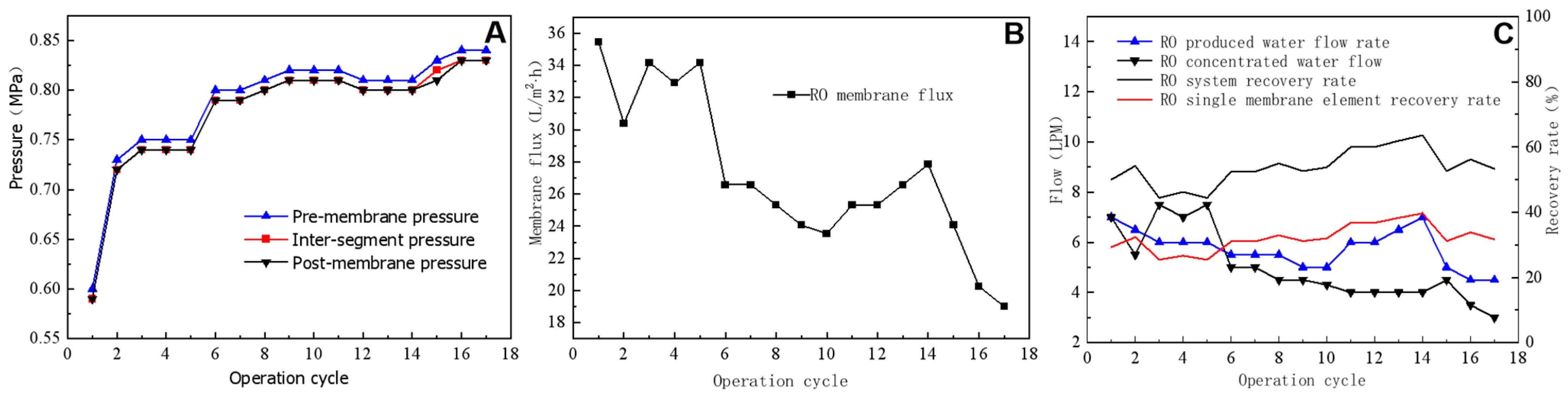 Processes 11 01626 g006