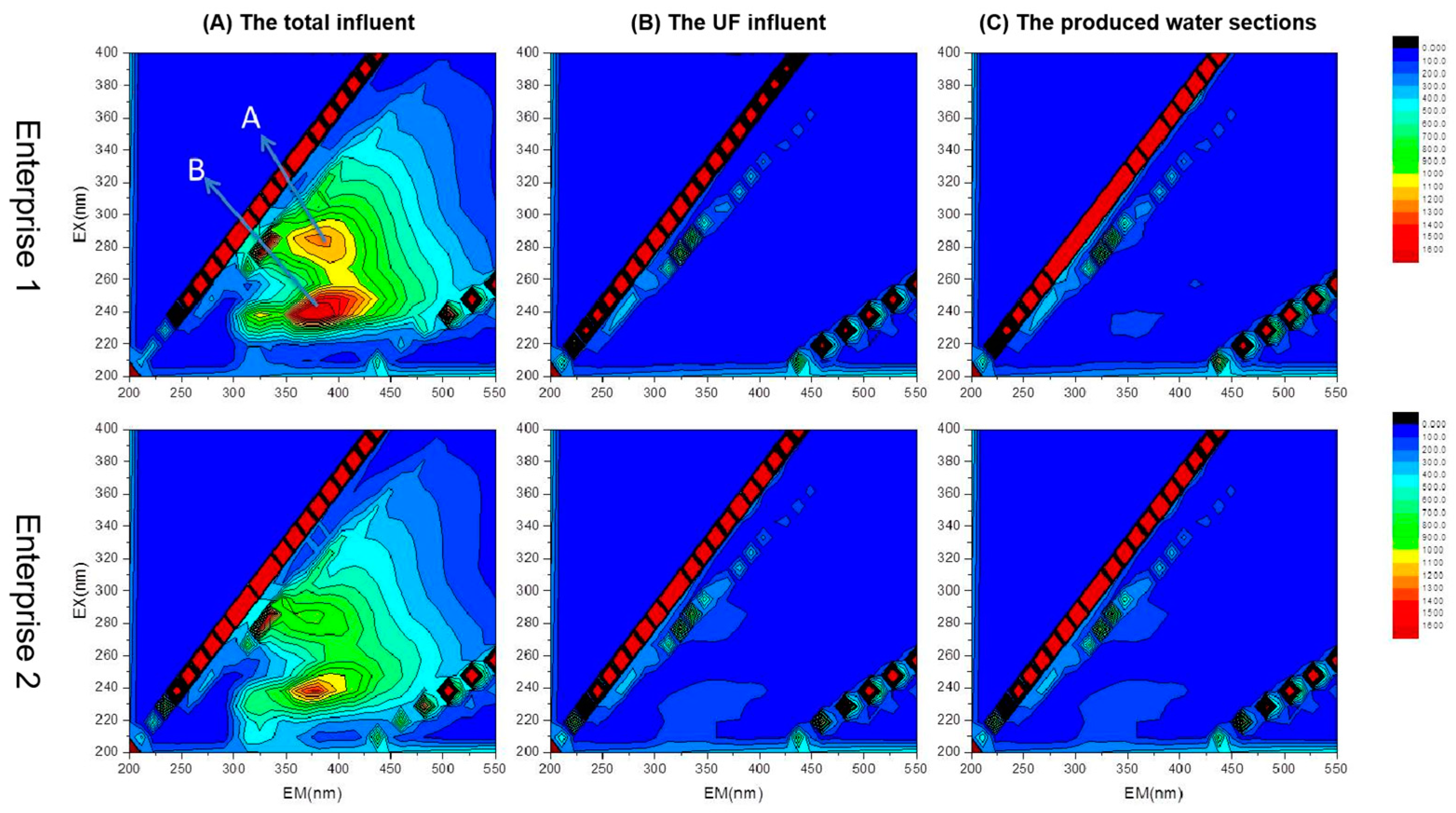 Processes 11 01626 g007