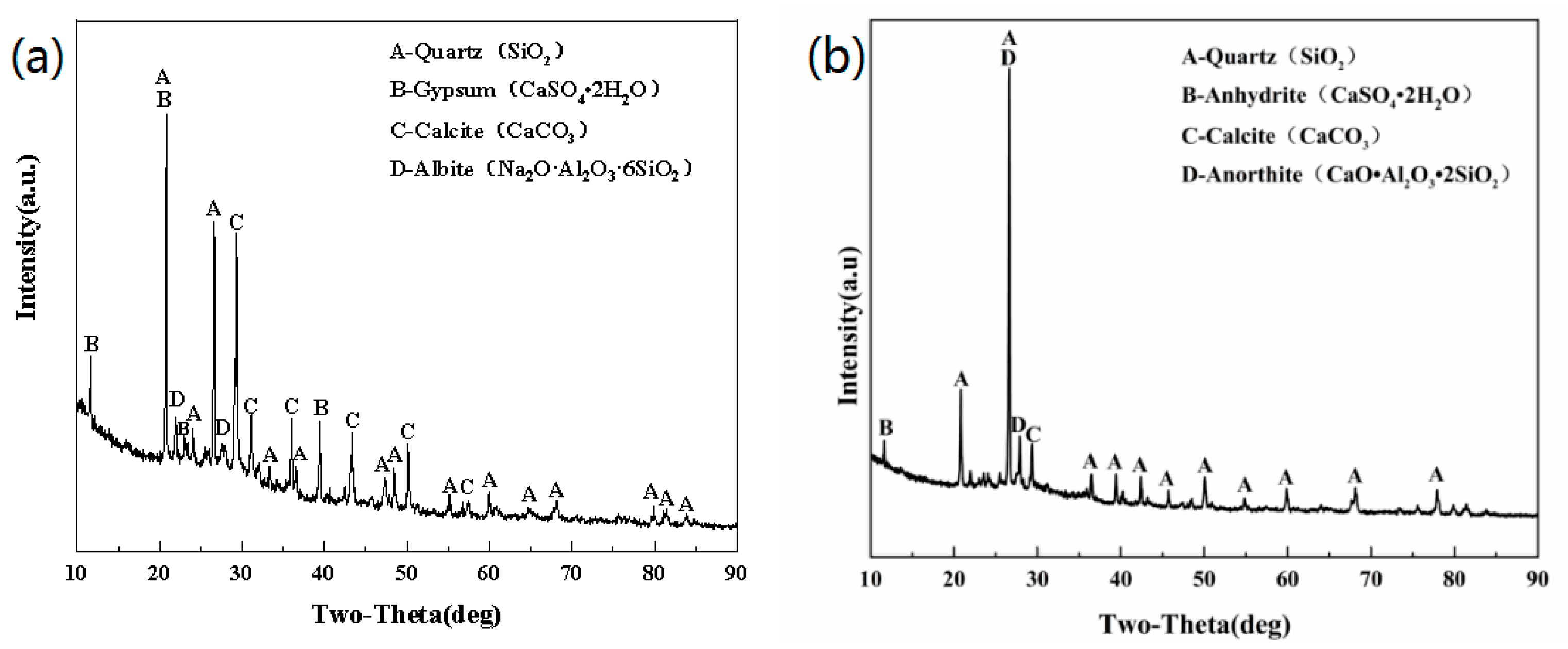 Processes 11 01627 g002