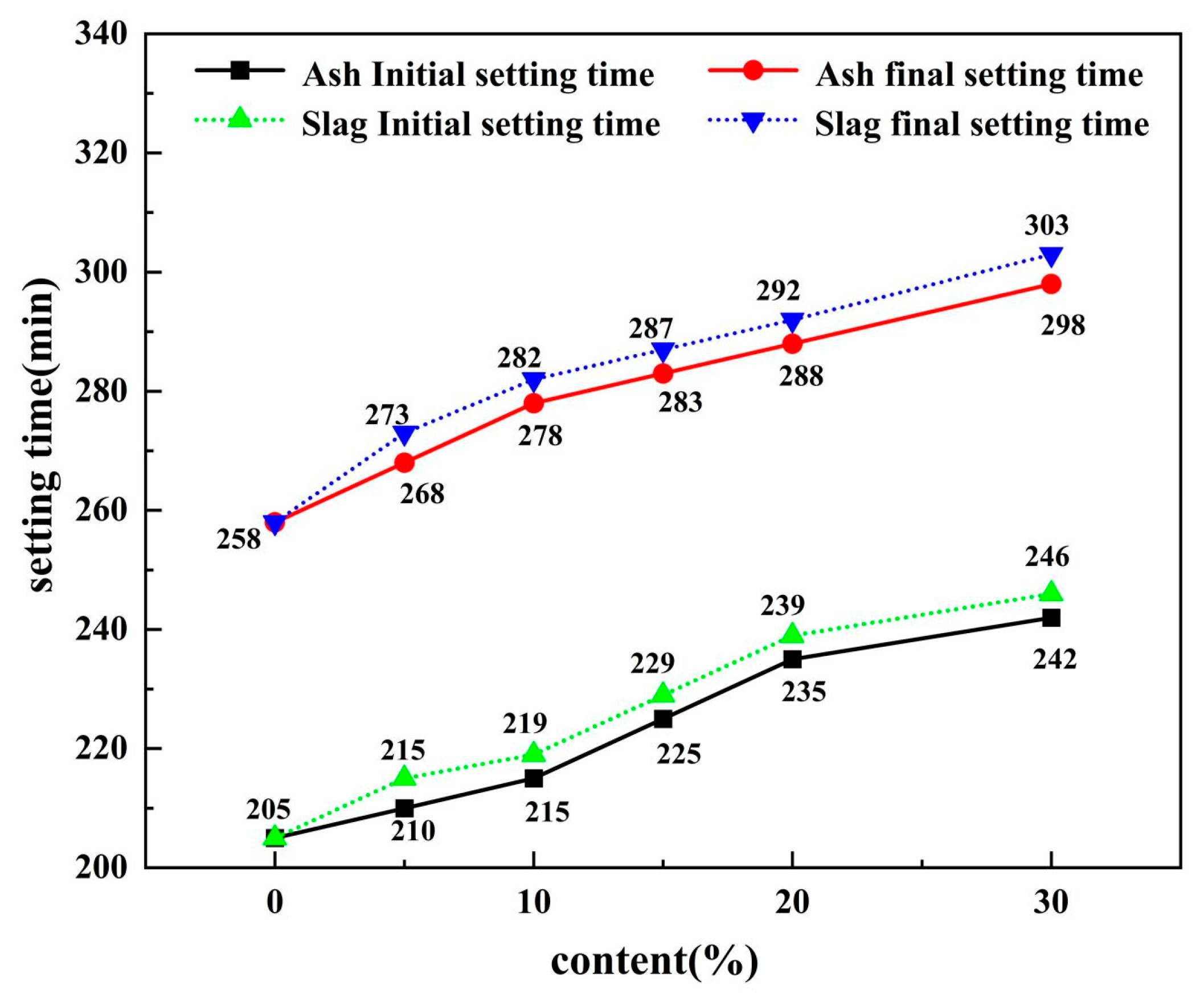 Processes 11 01627 g003