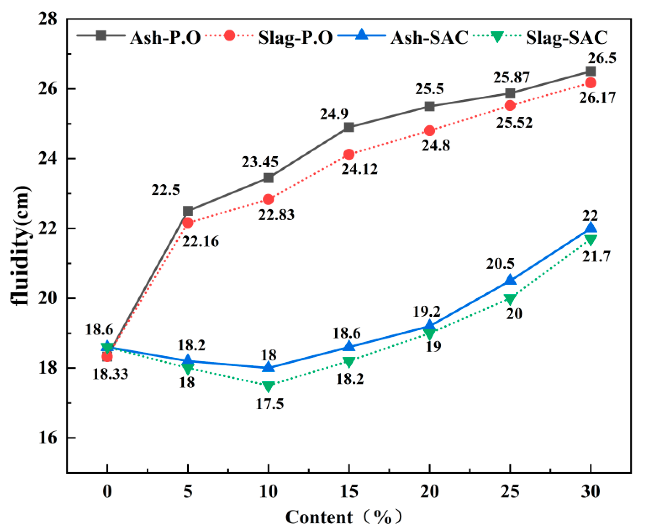 Processes 11 01627 g005