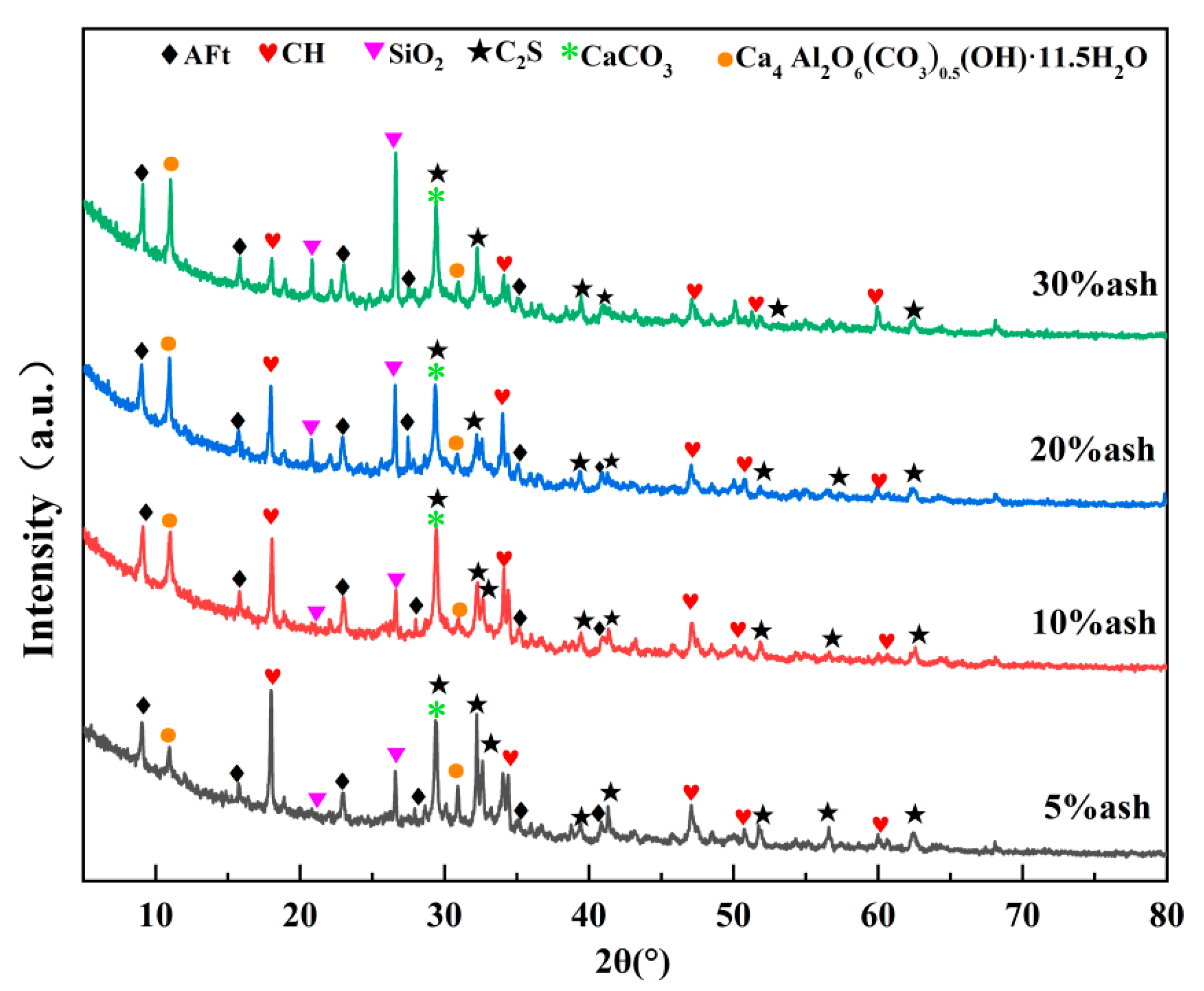 Processes 11 01627 g008