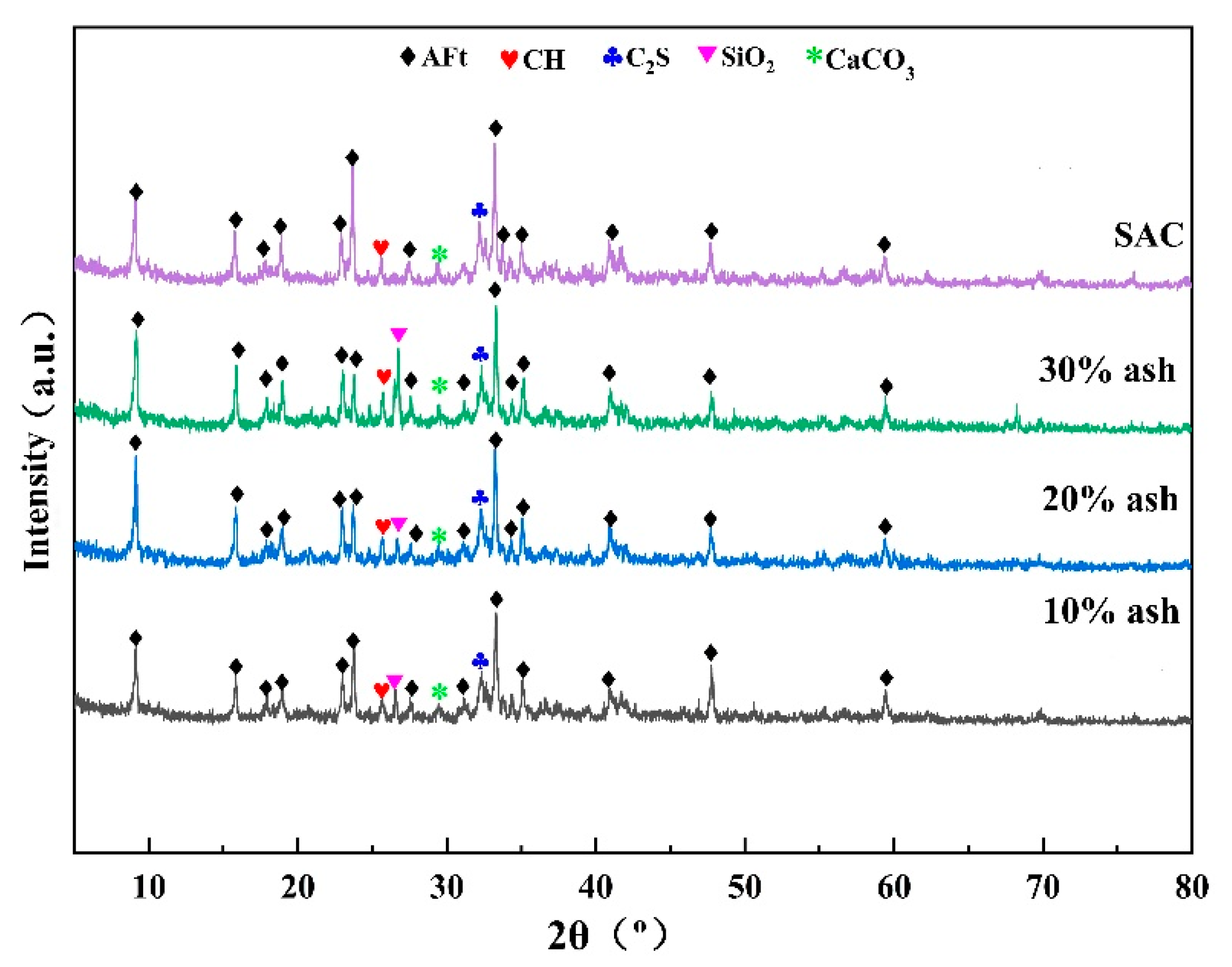 Processes 11 01627 g011
