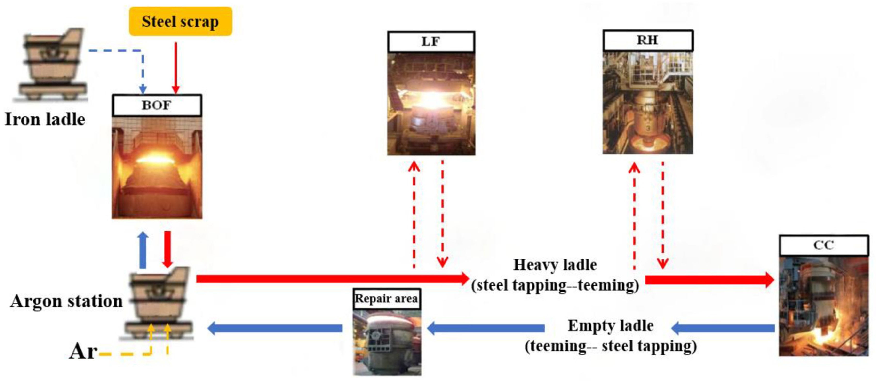 Processes 11 01629 g001