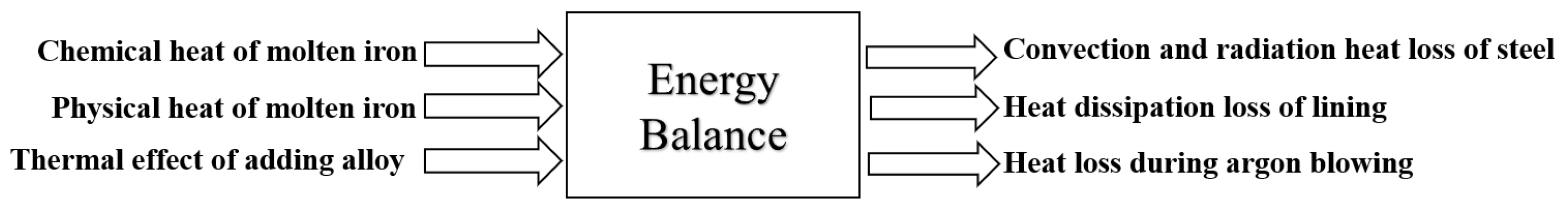 Processes 11 01629 g002