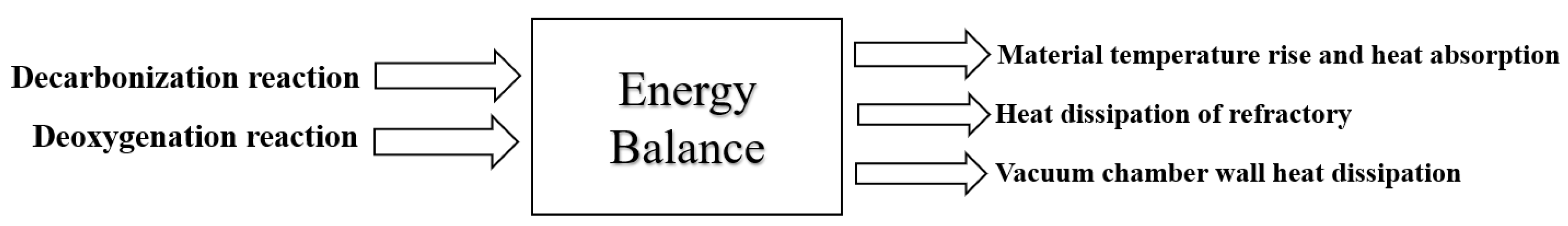 Processes 11 01629 g004