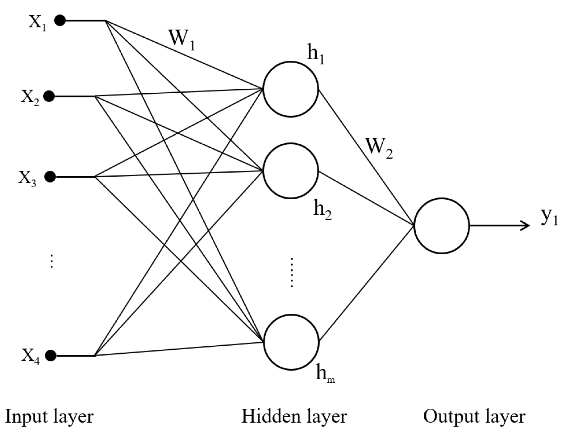 Processes 11 01629 g005