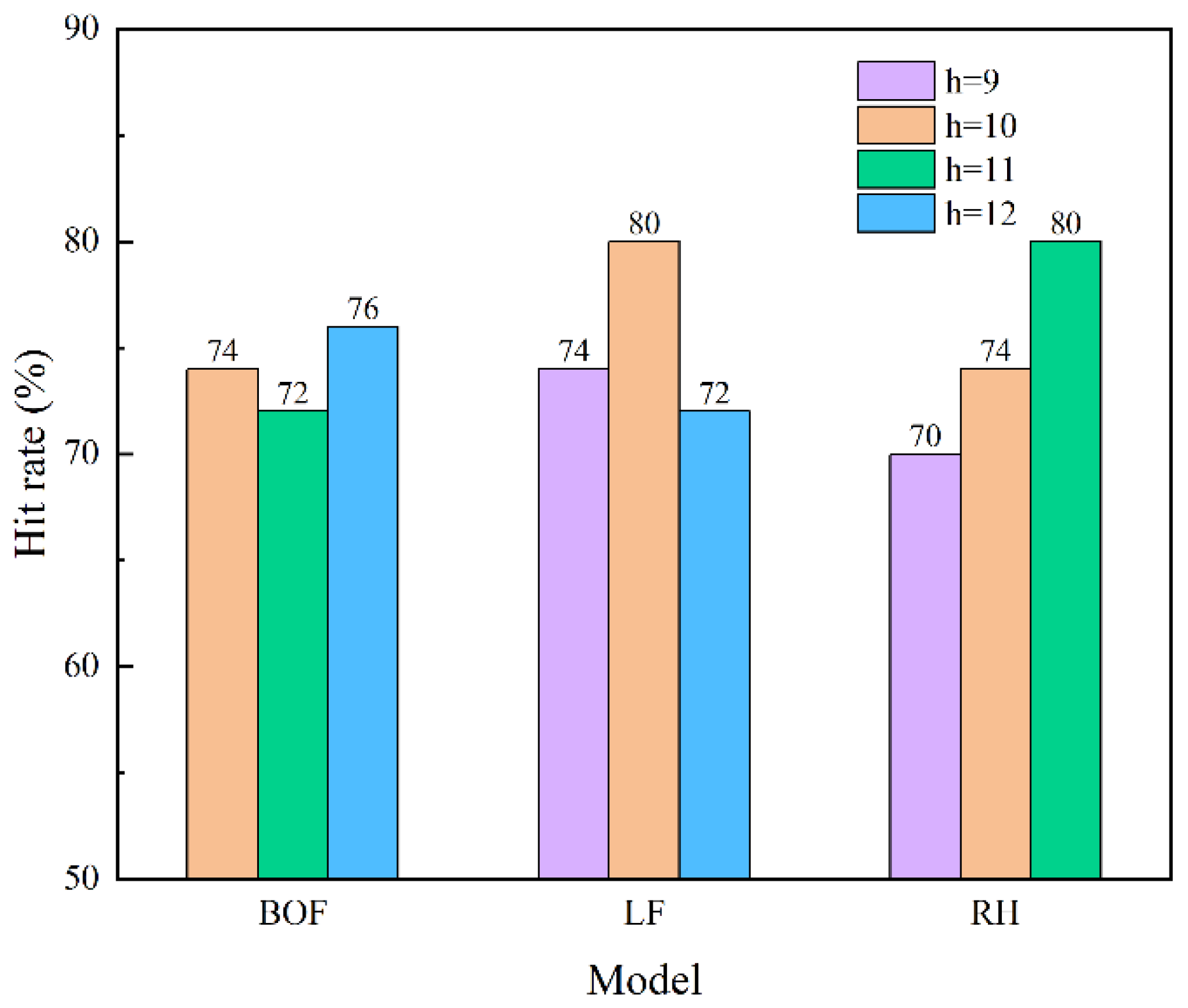 Processes 11 01629 g006
