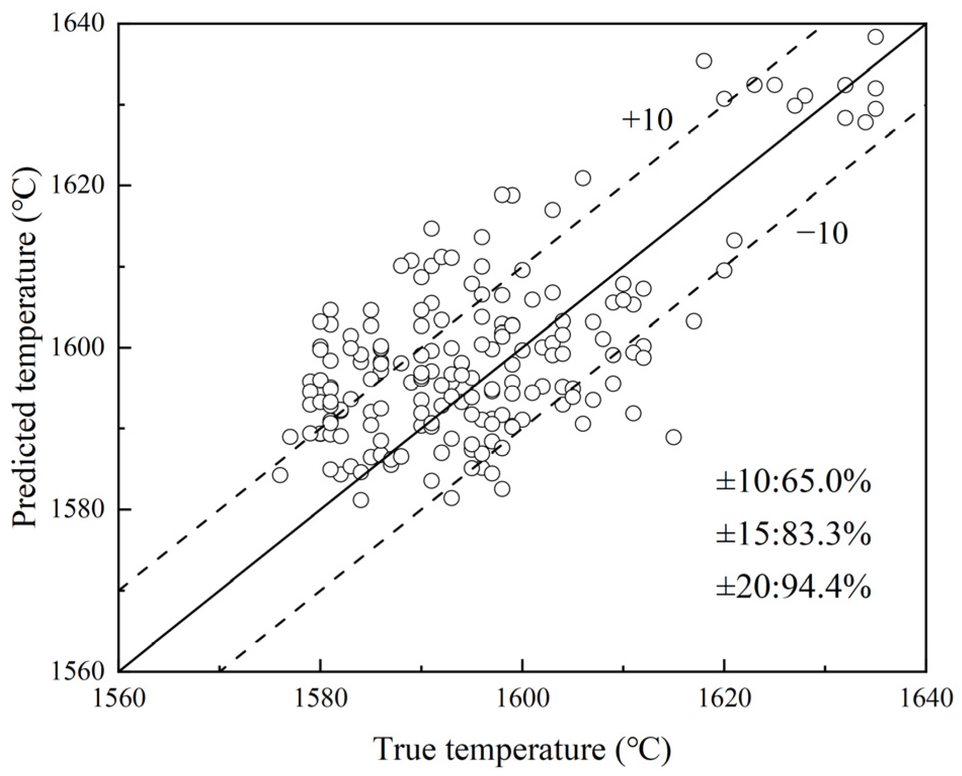 Processes 11 01629 g008