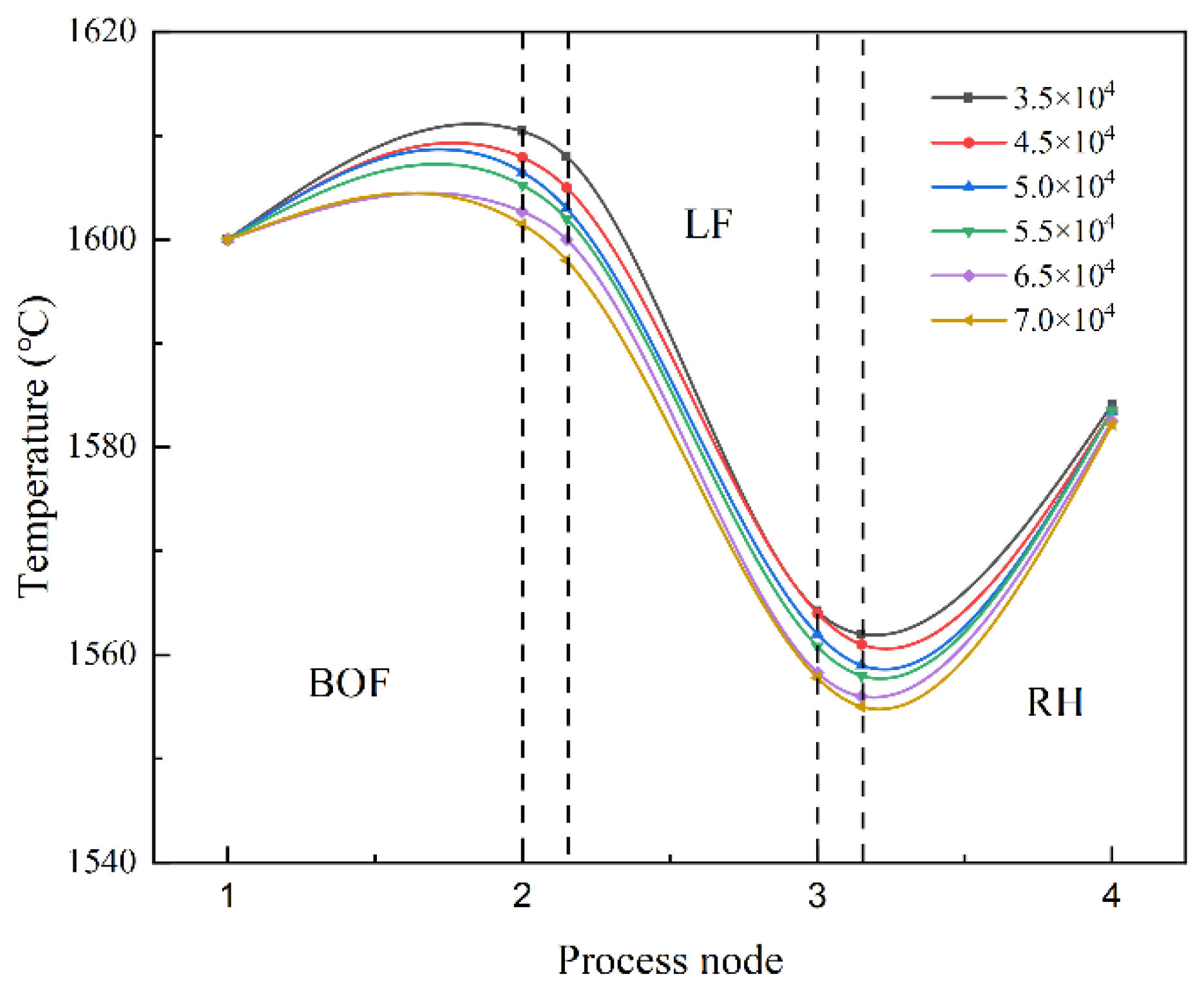 Processes 11 01629 g011