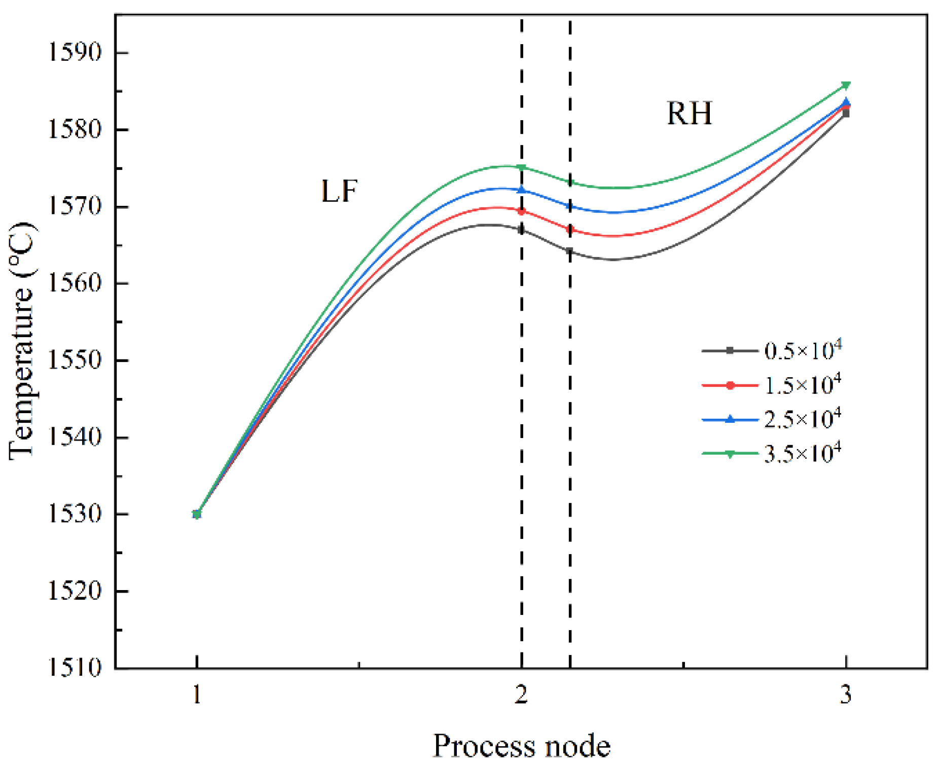 Processes 11 01629 g012