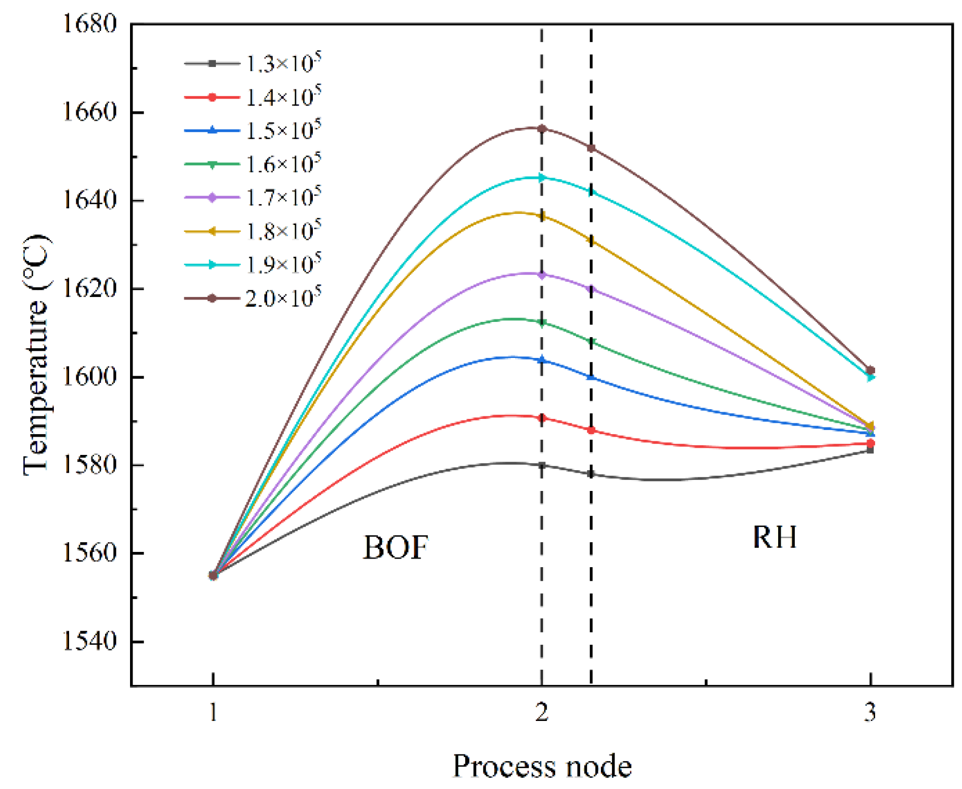 Processes 11 01629 g013