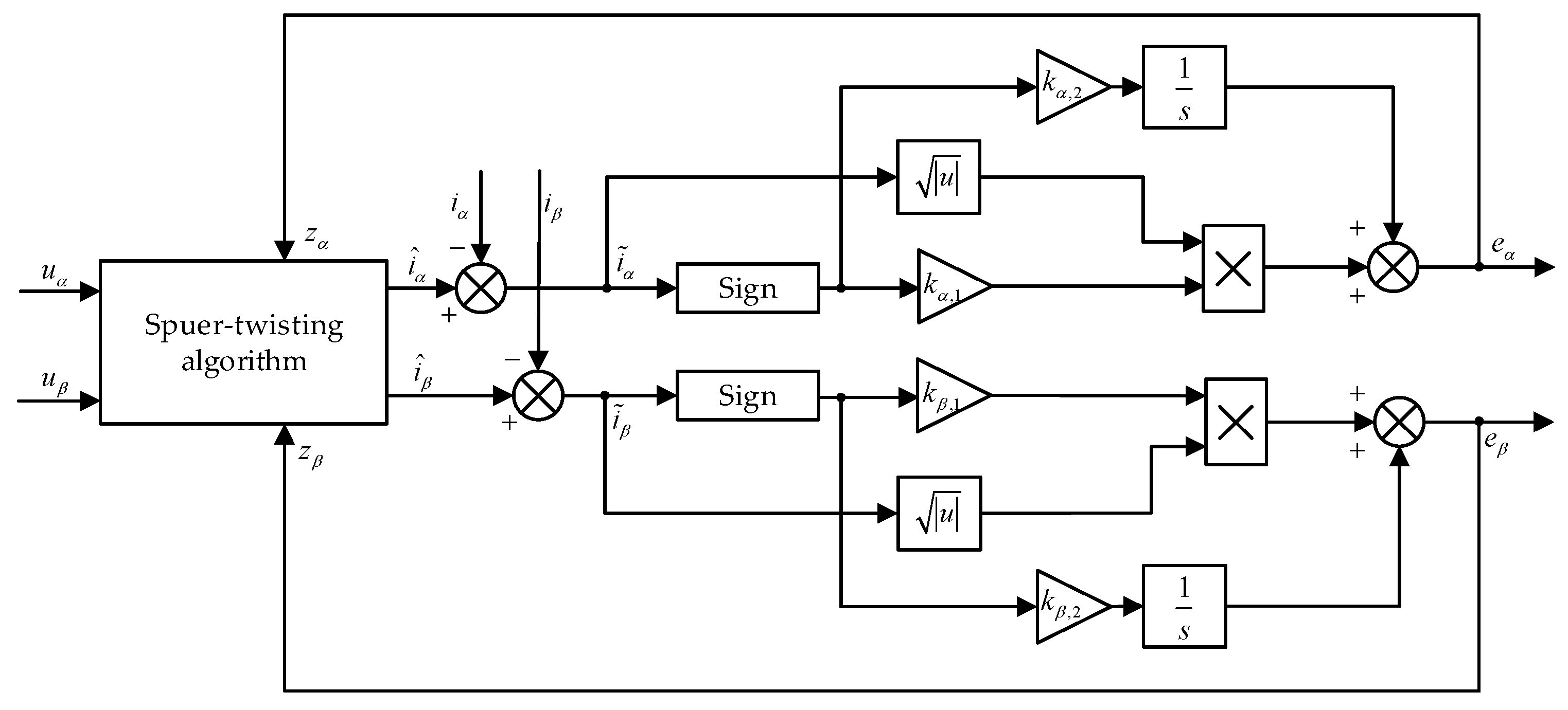 Processes 11 01636 g002