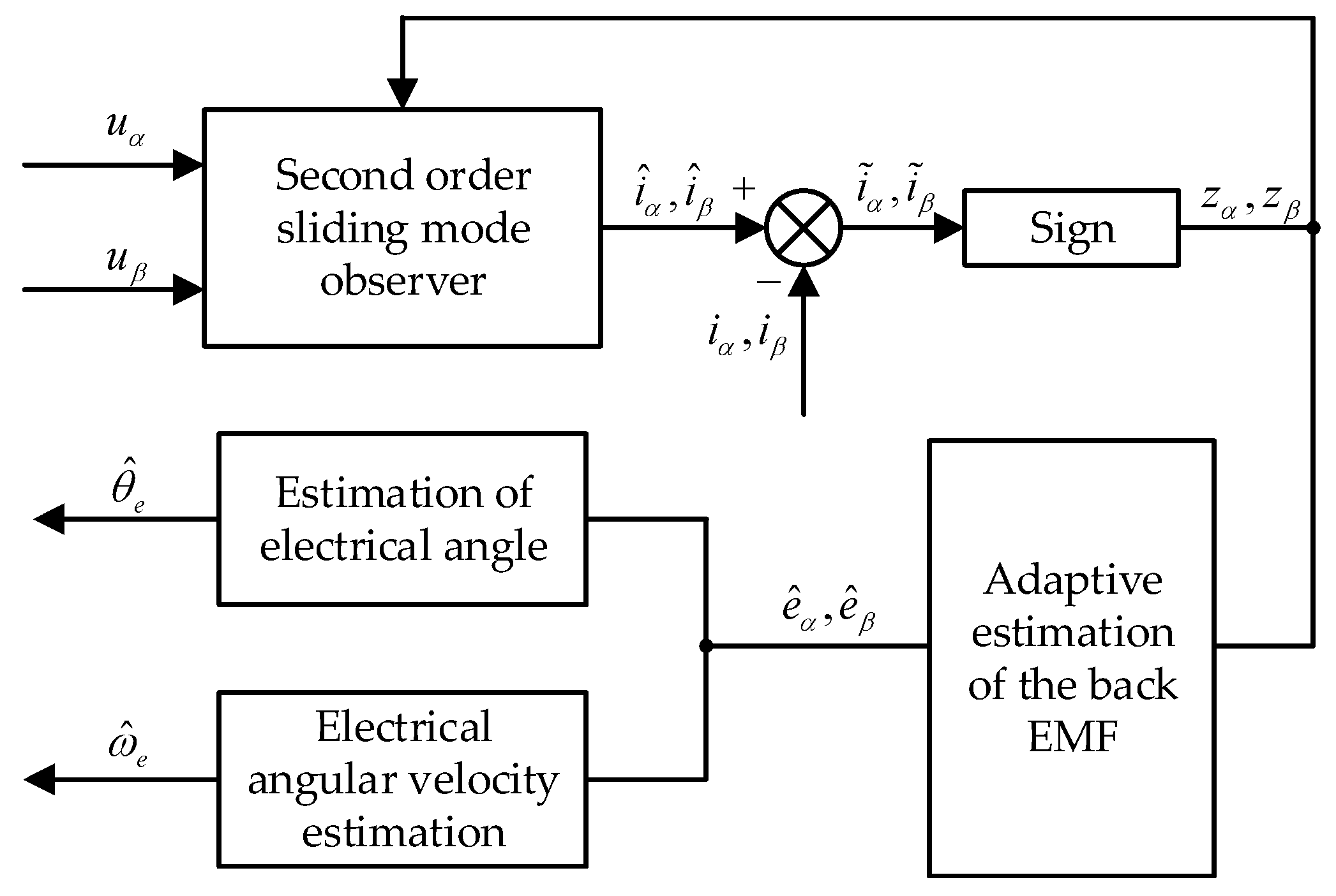 Processes 11 01636 g004