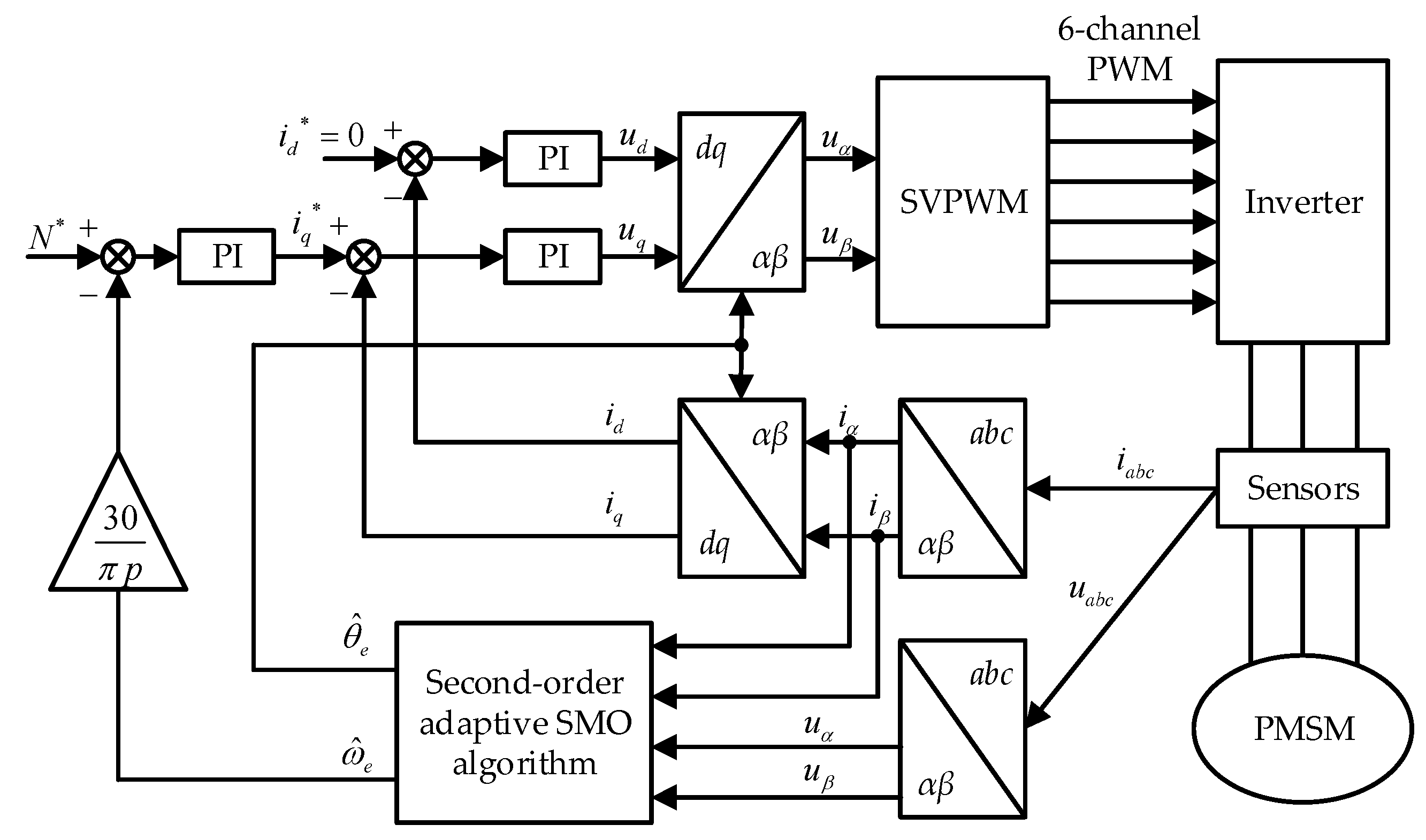 Processes 11 01636 g005