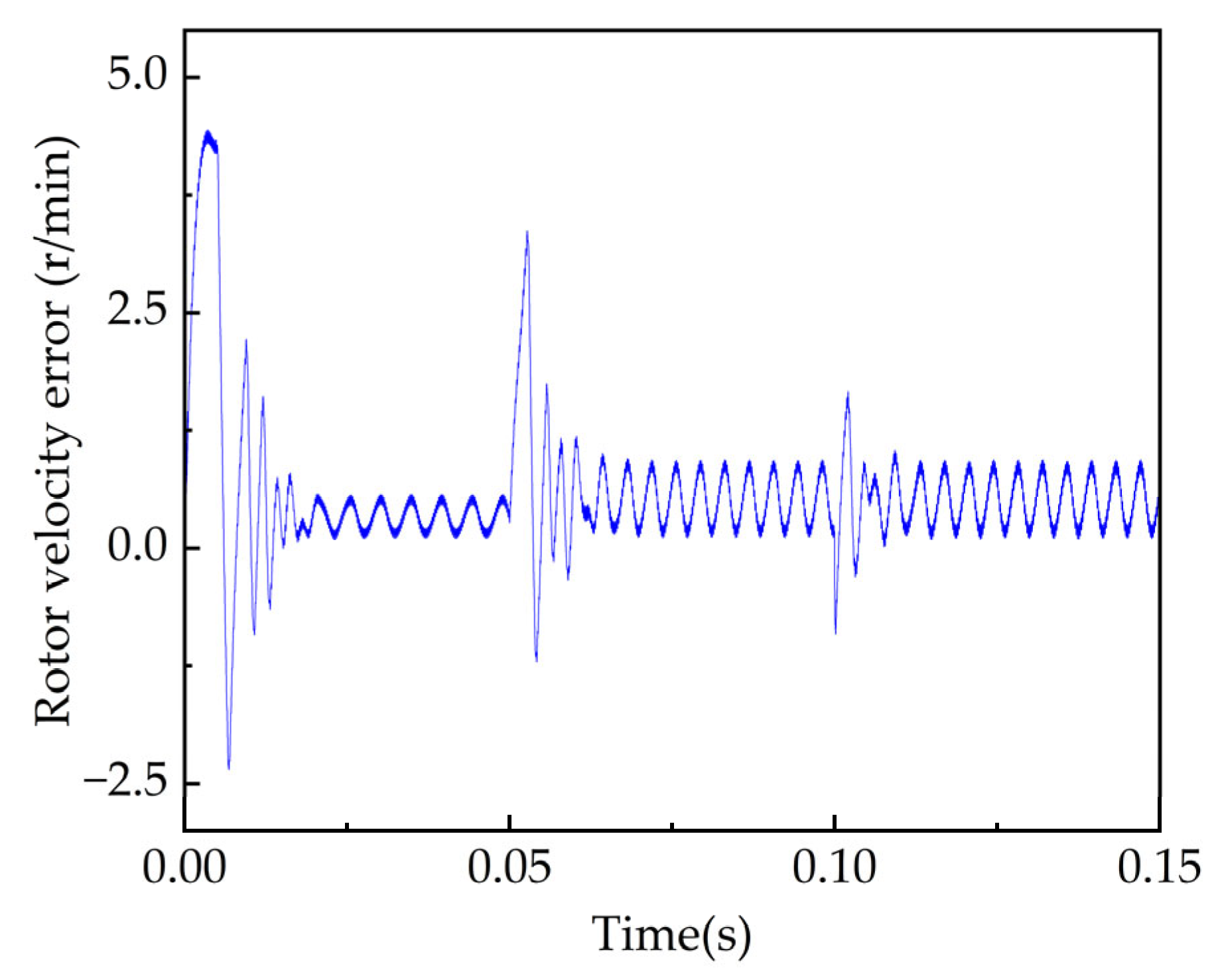 Processes 11 01636 g011