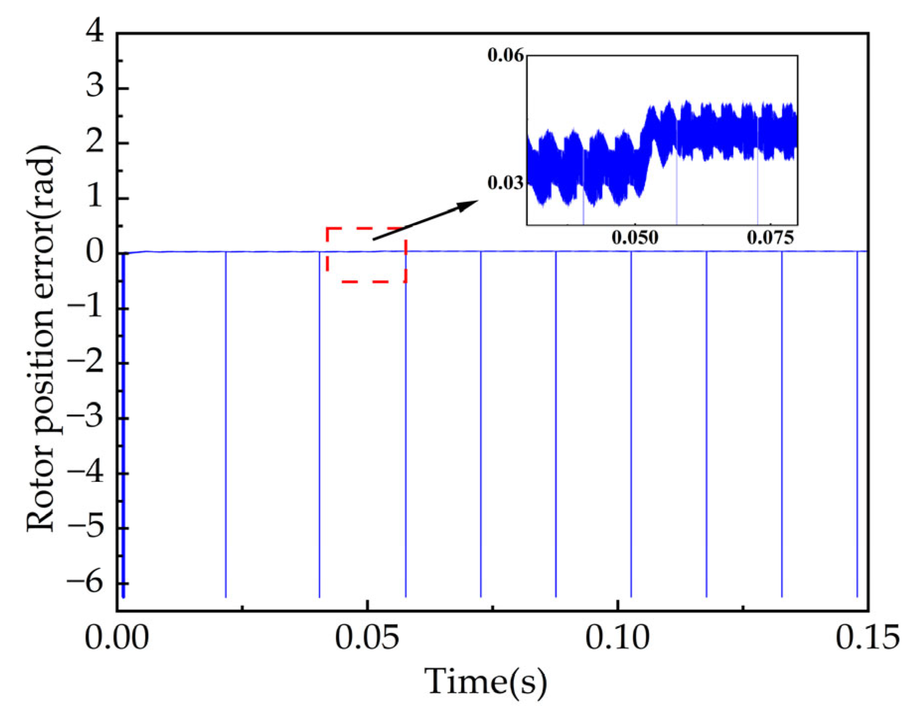 Processes 11 01636 g012
