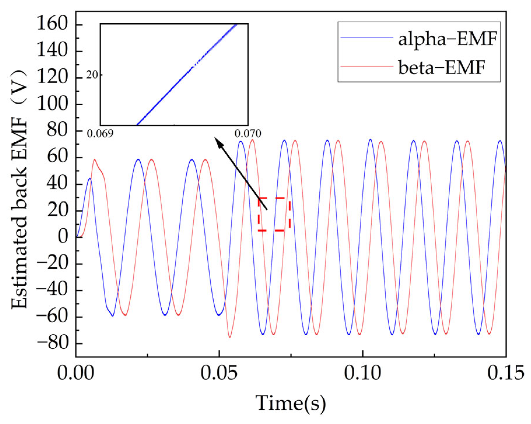 Processes 11 01636 g014