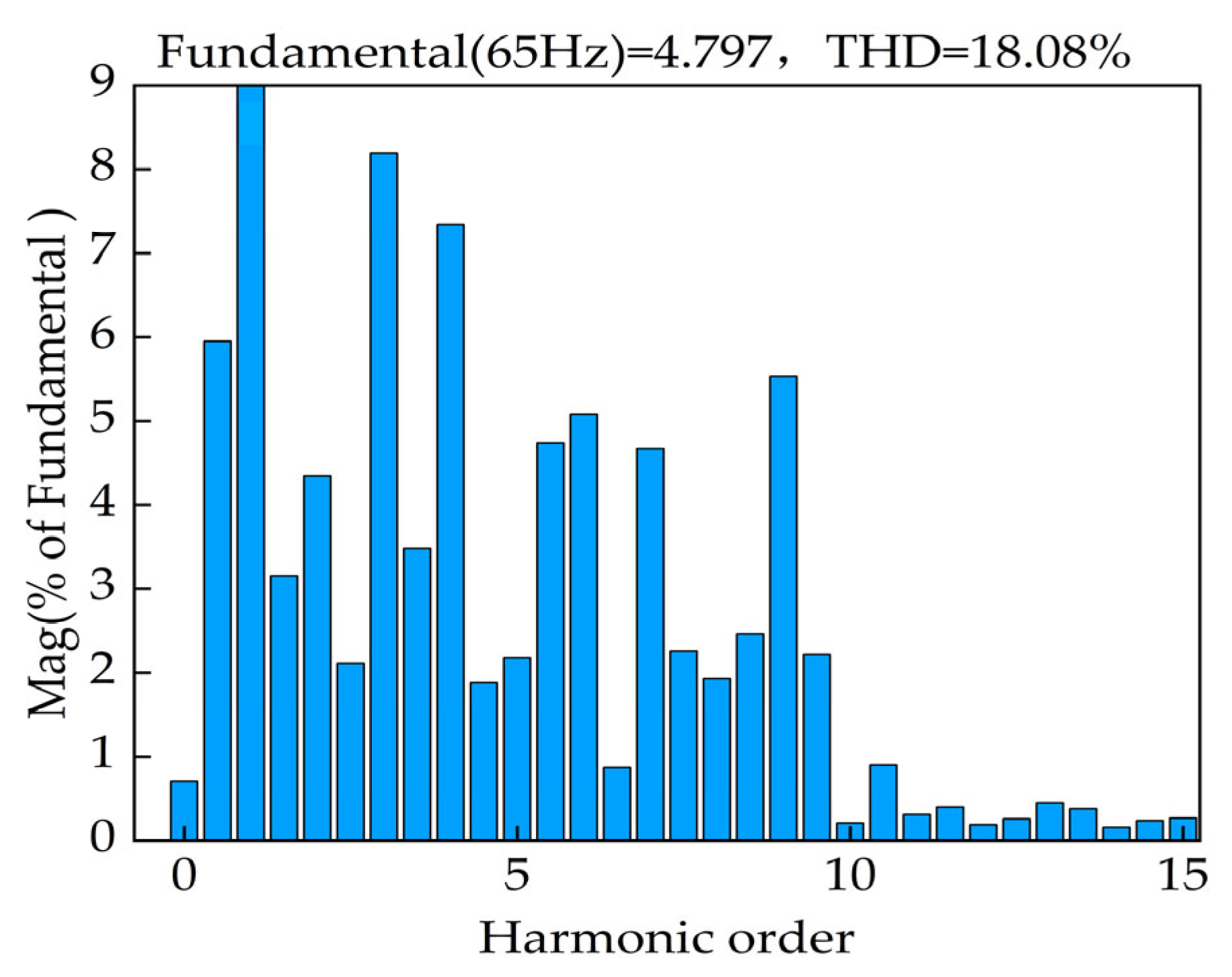 Processes 11 01636 g018