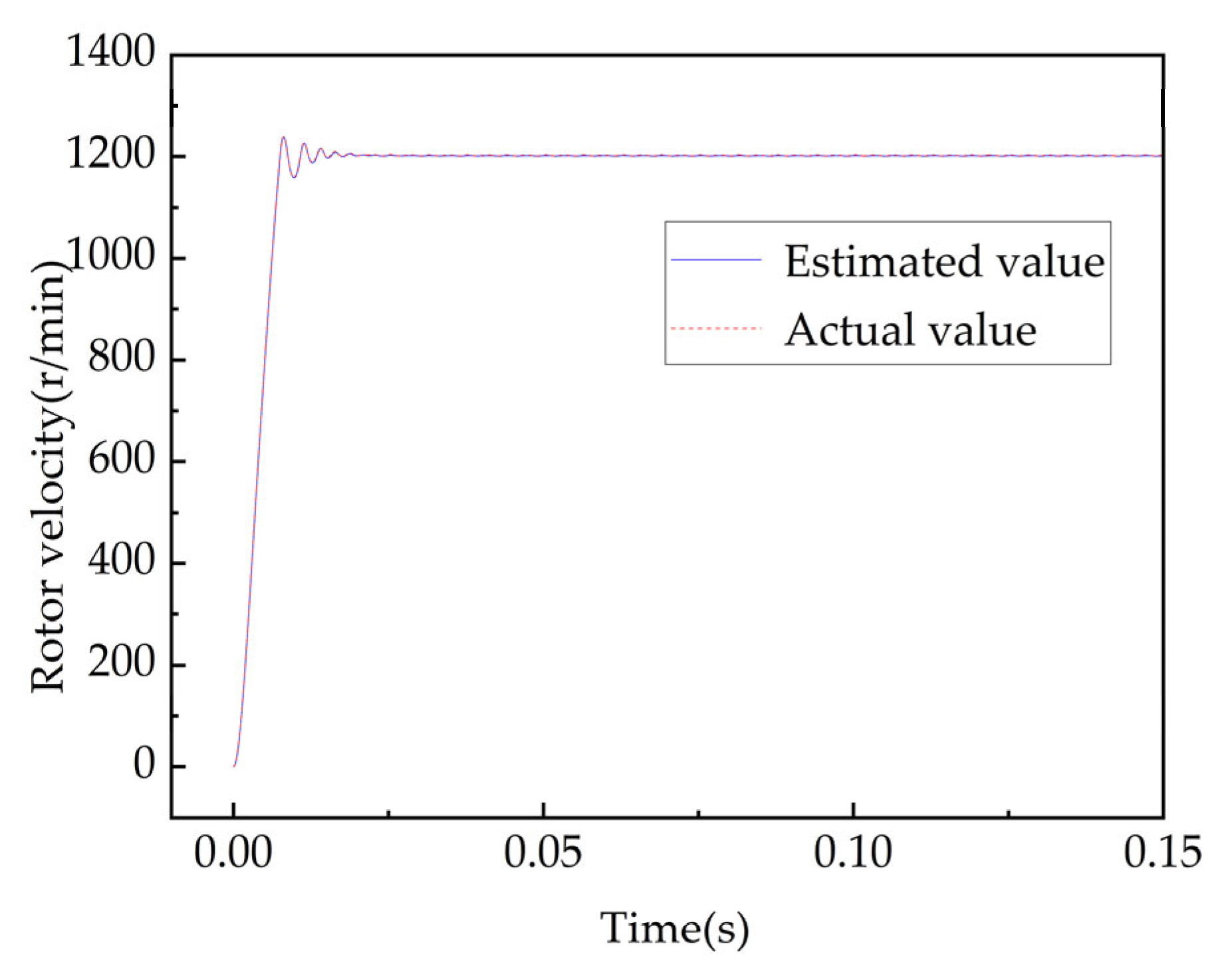 Processes 11 01636 g020