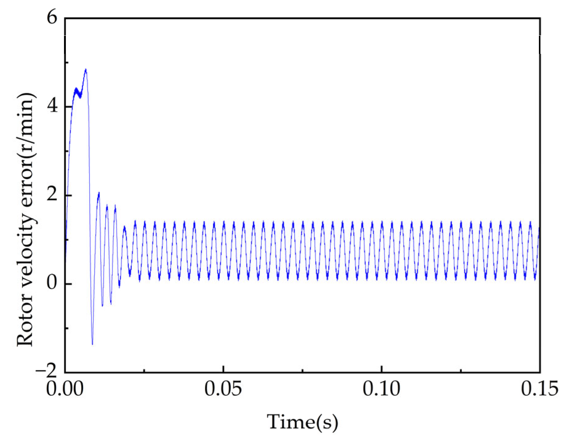 Processes 11 01636 g021