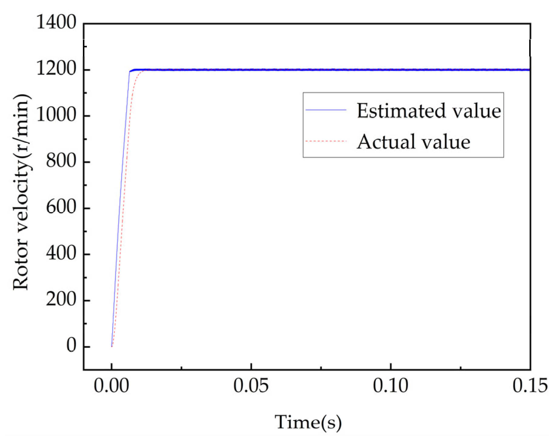 Processes 11 01636 g022