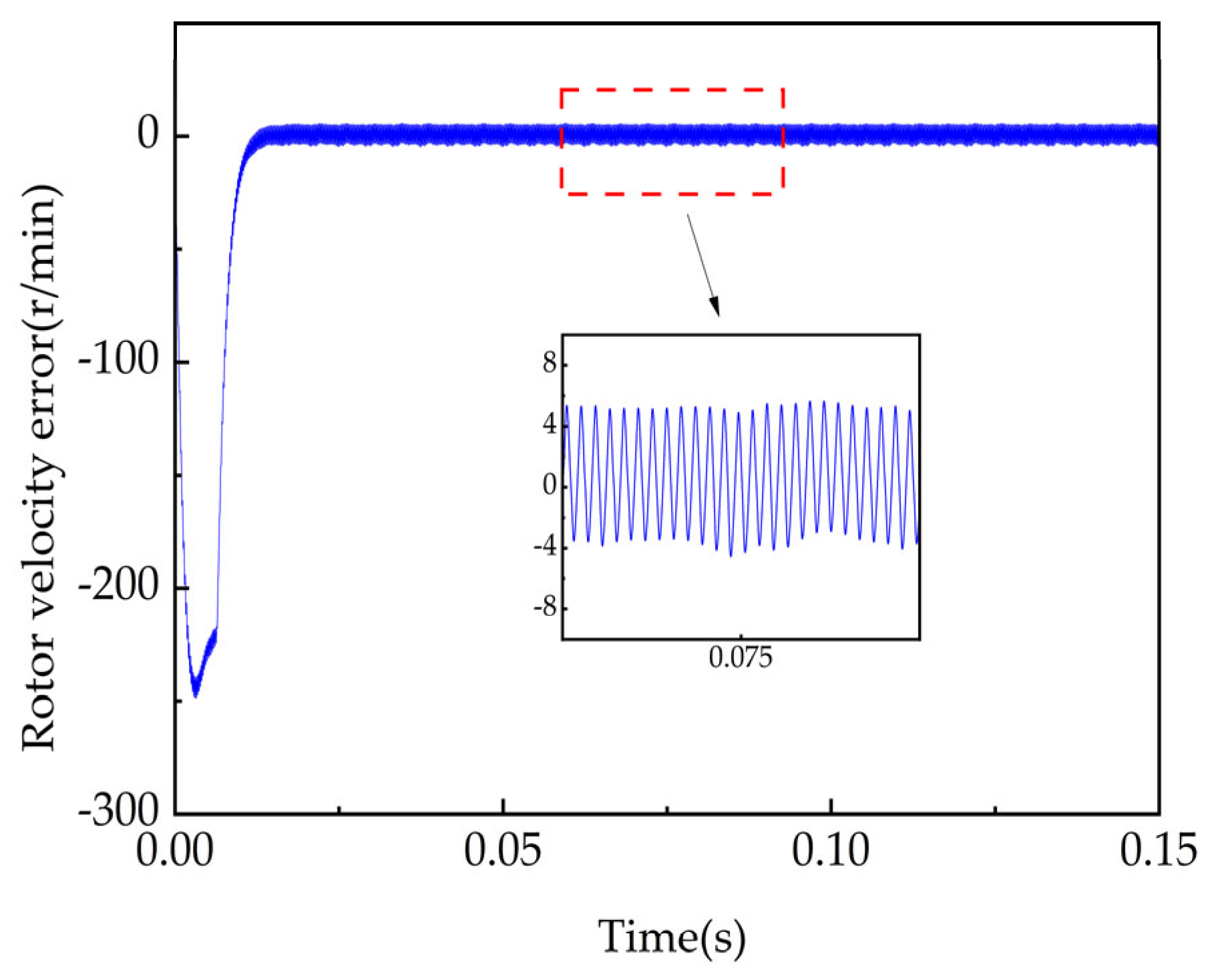 Processes 11 01636 g023
