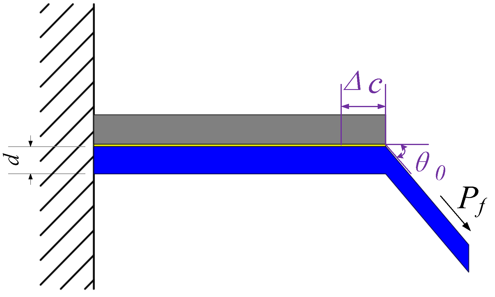 Processes 11 01637 g007