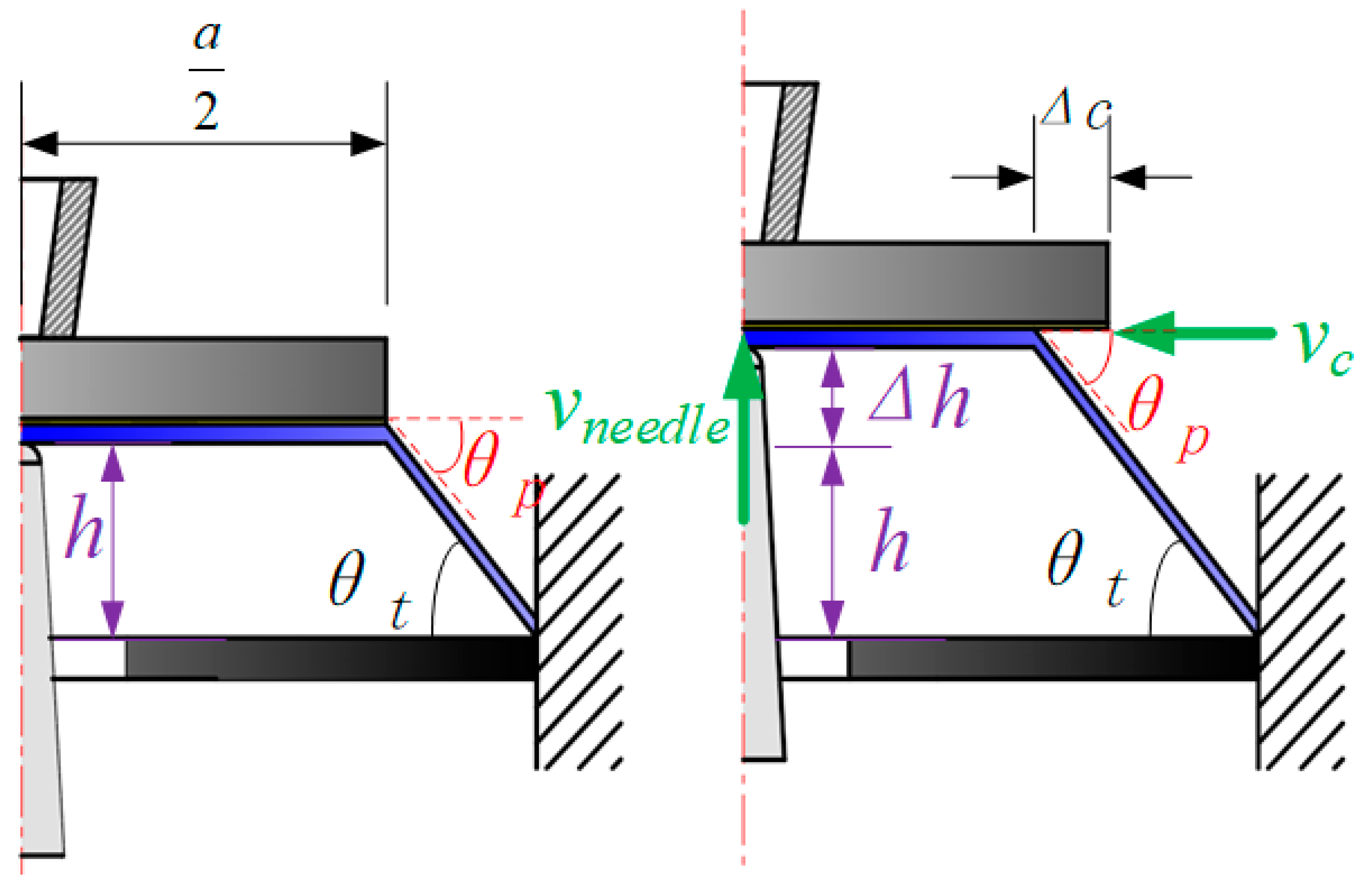 Processes 11 01637 g010