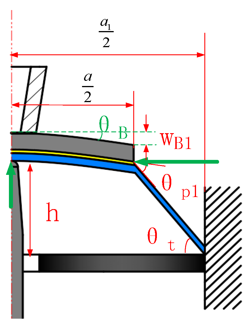 Processes 11 01637 g011