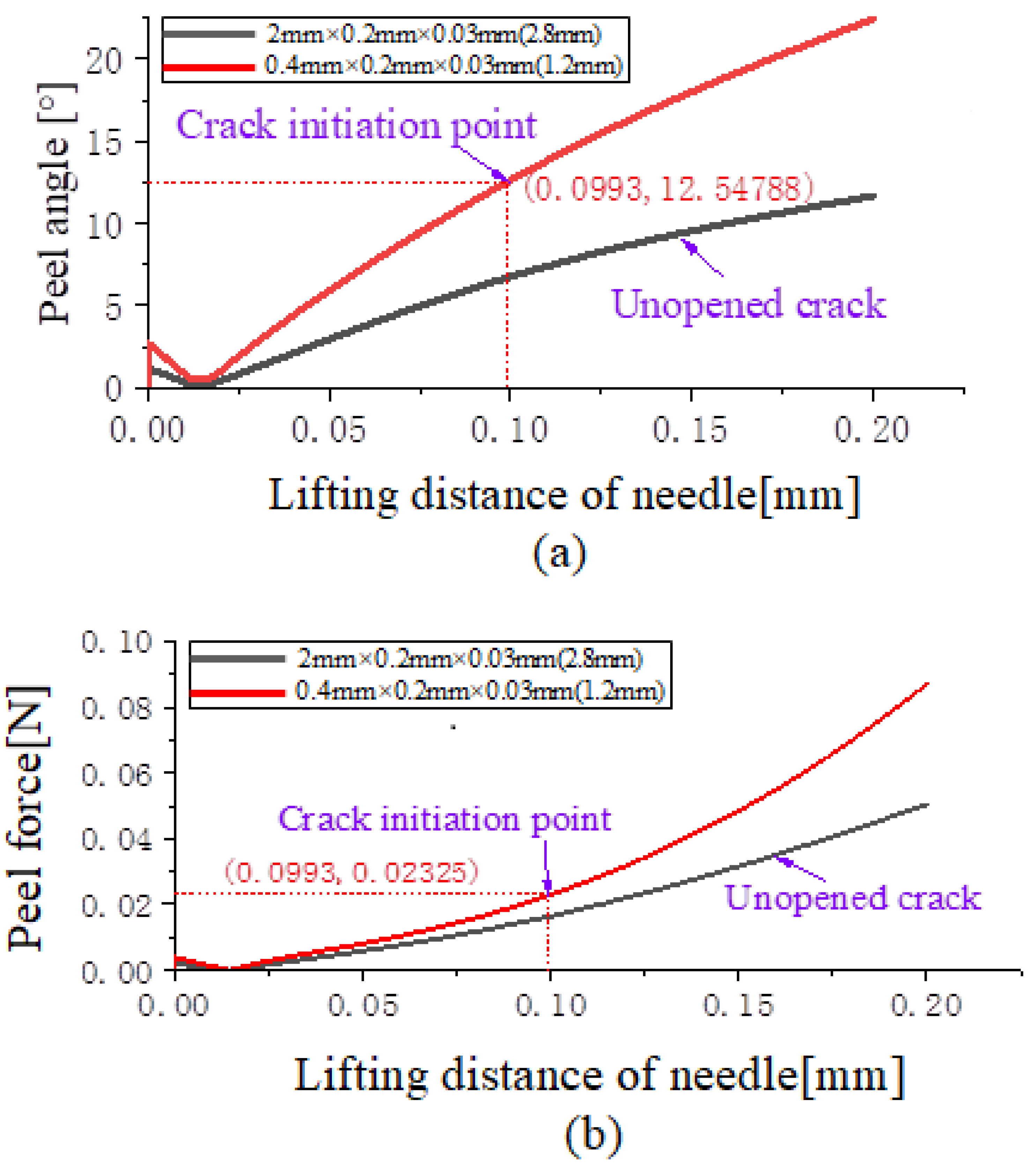 Processes 11 01637 g012
