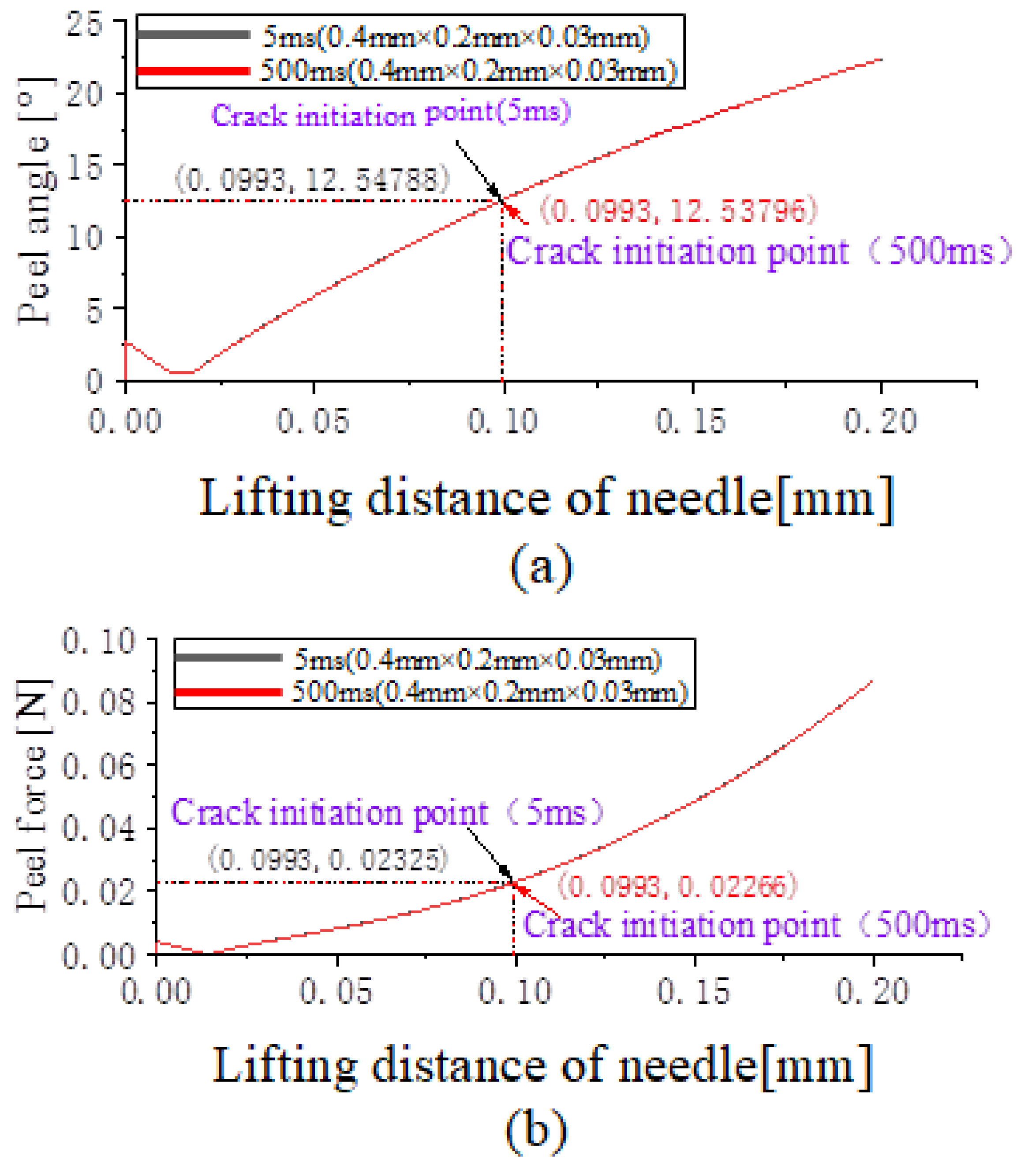 Processes 11 01637 g014