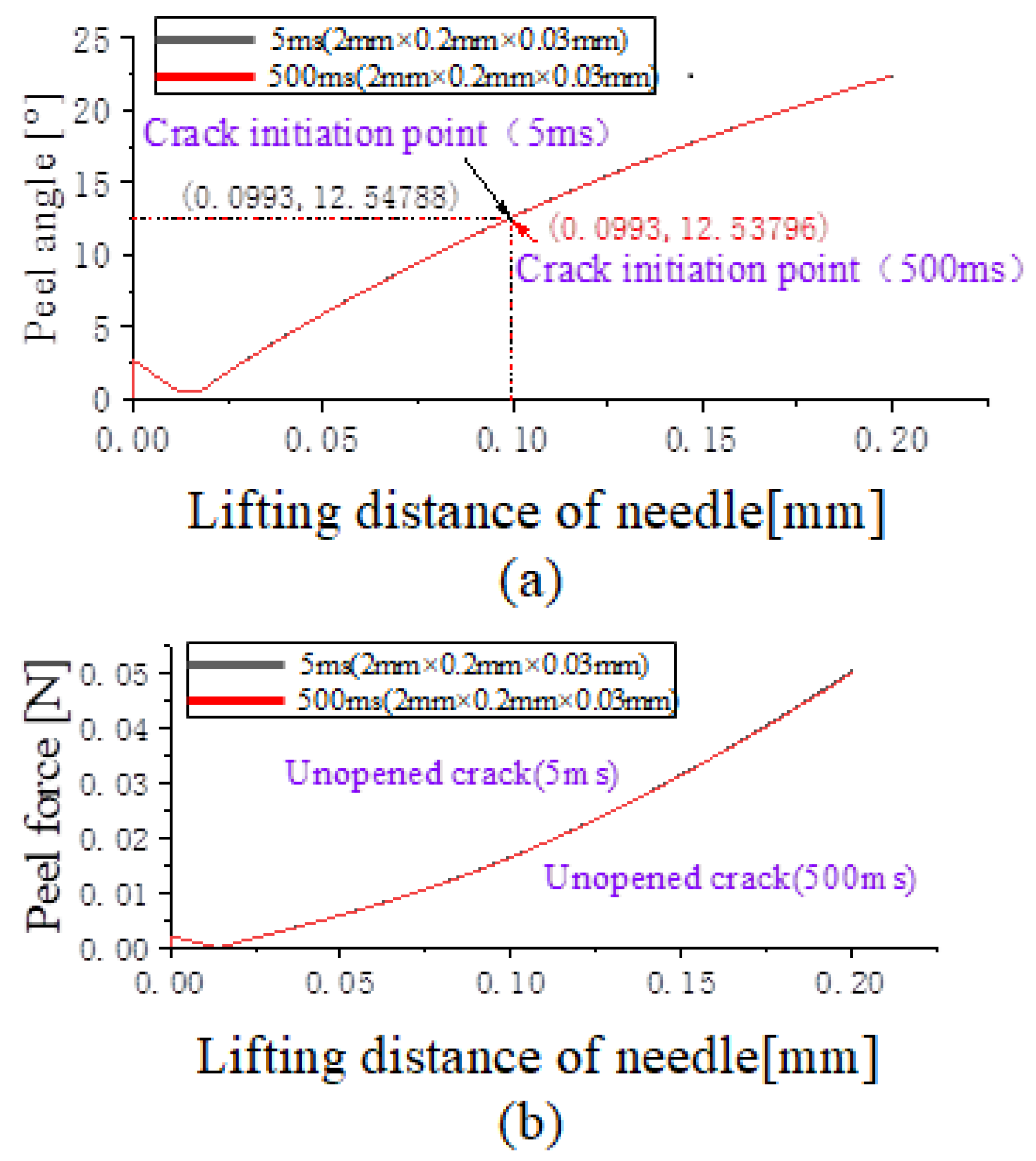 Processes 11 01637 g015