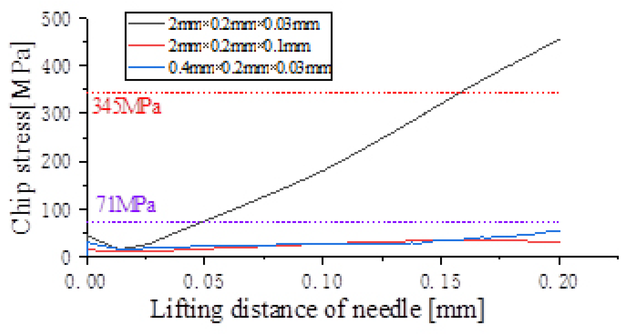 Processes 11 01637 g016