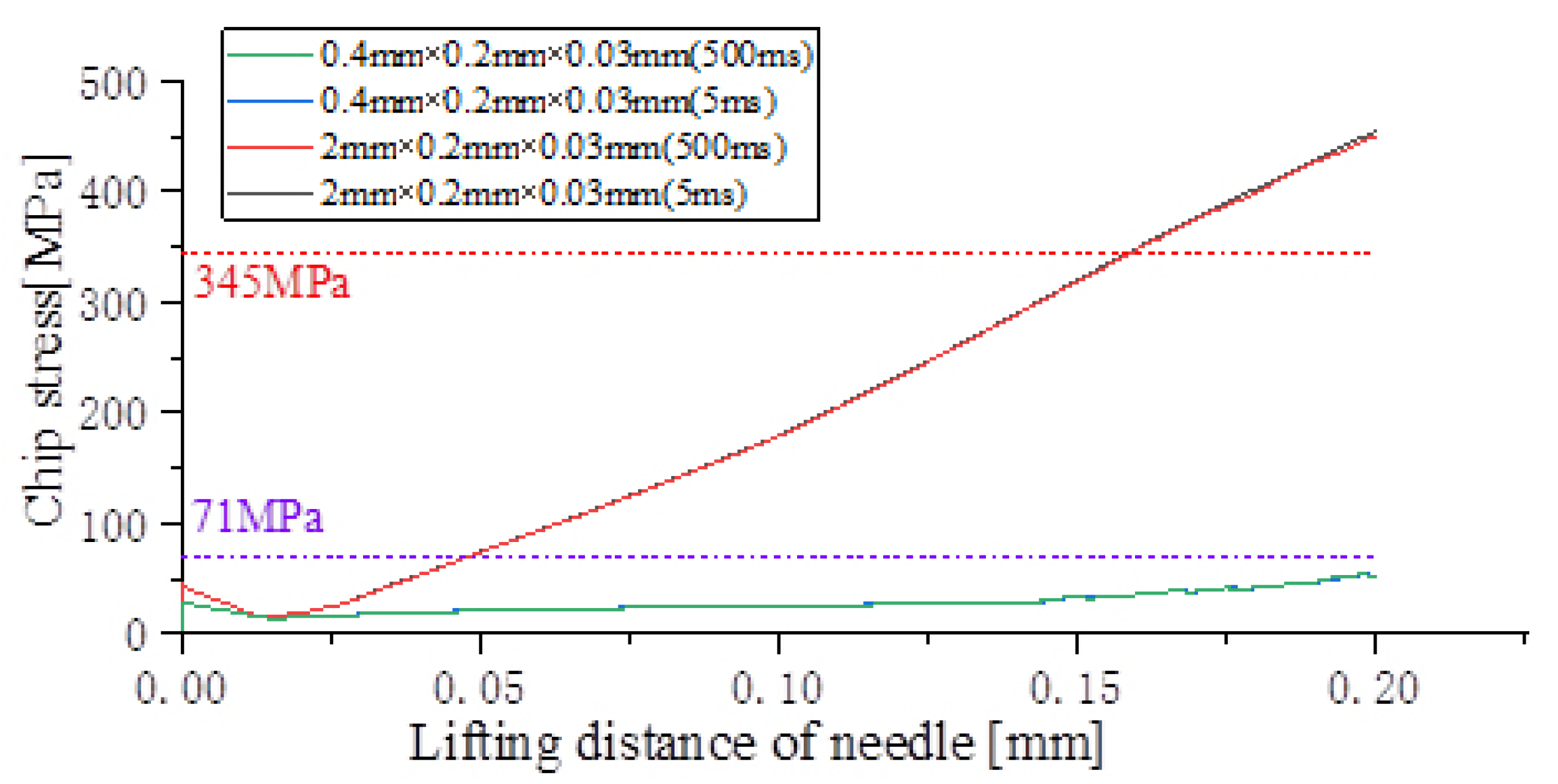 Processes 11 01637 g017