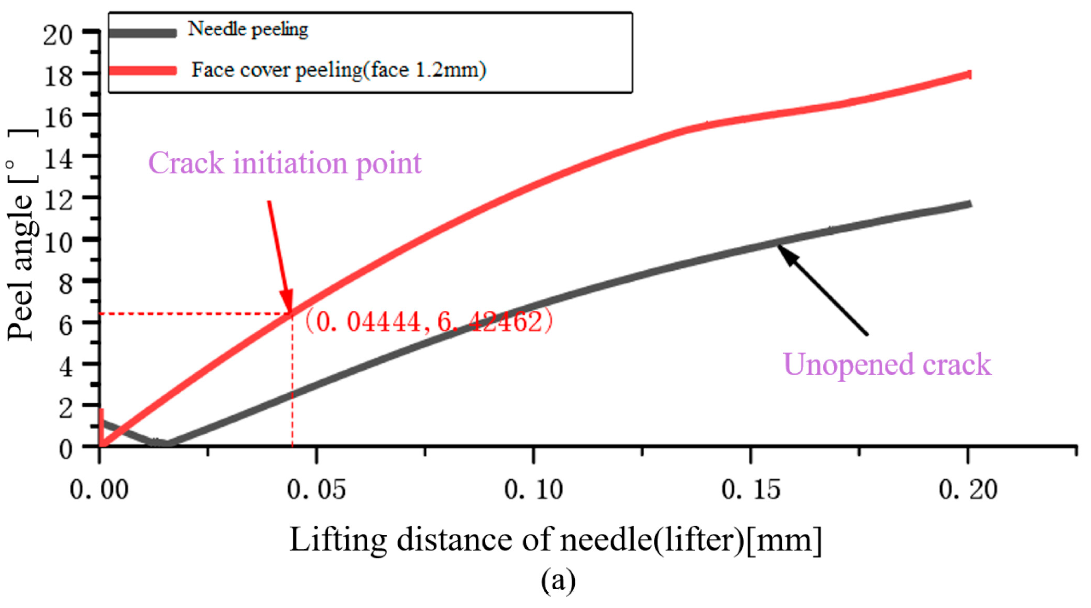 Processes 11 01637 g022a