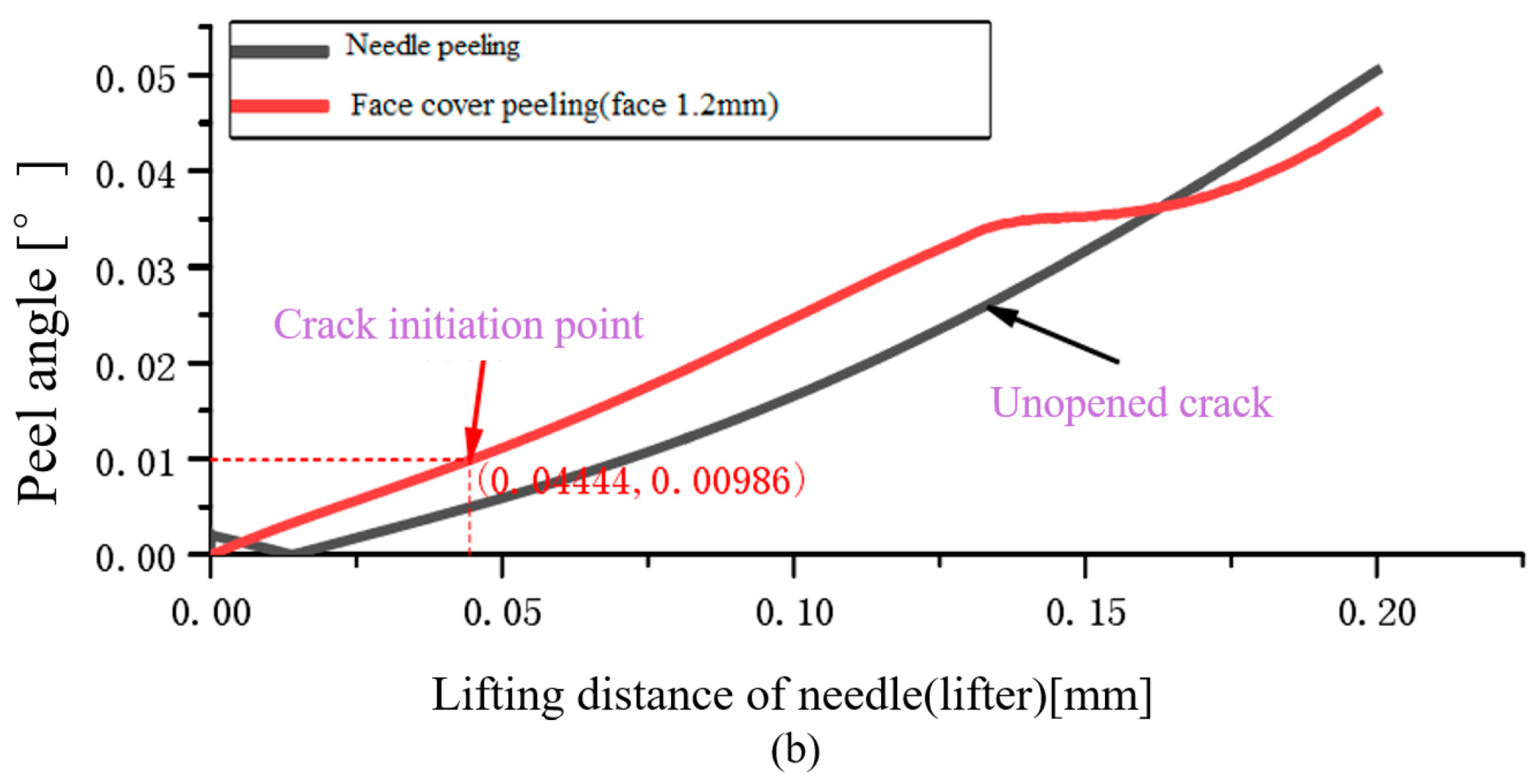 Processes 11 01637 g022b
