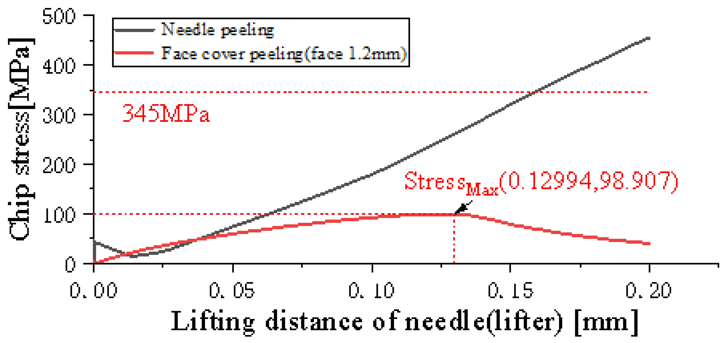 Processes 11 01637 g023