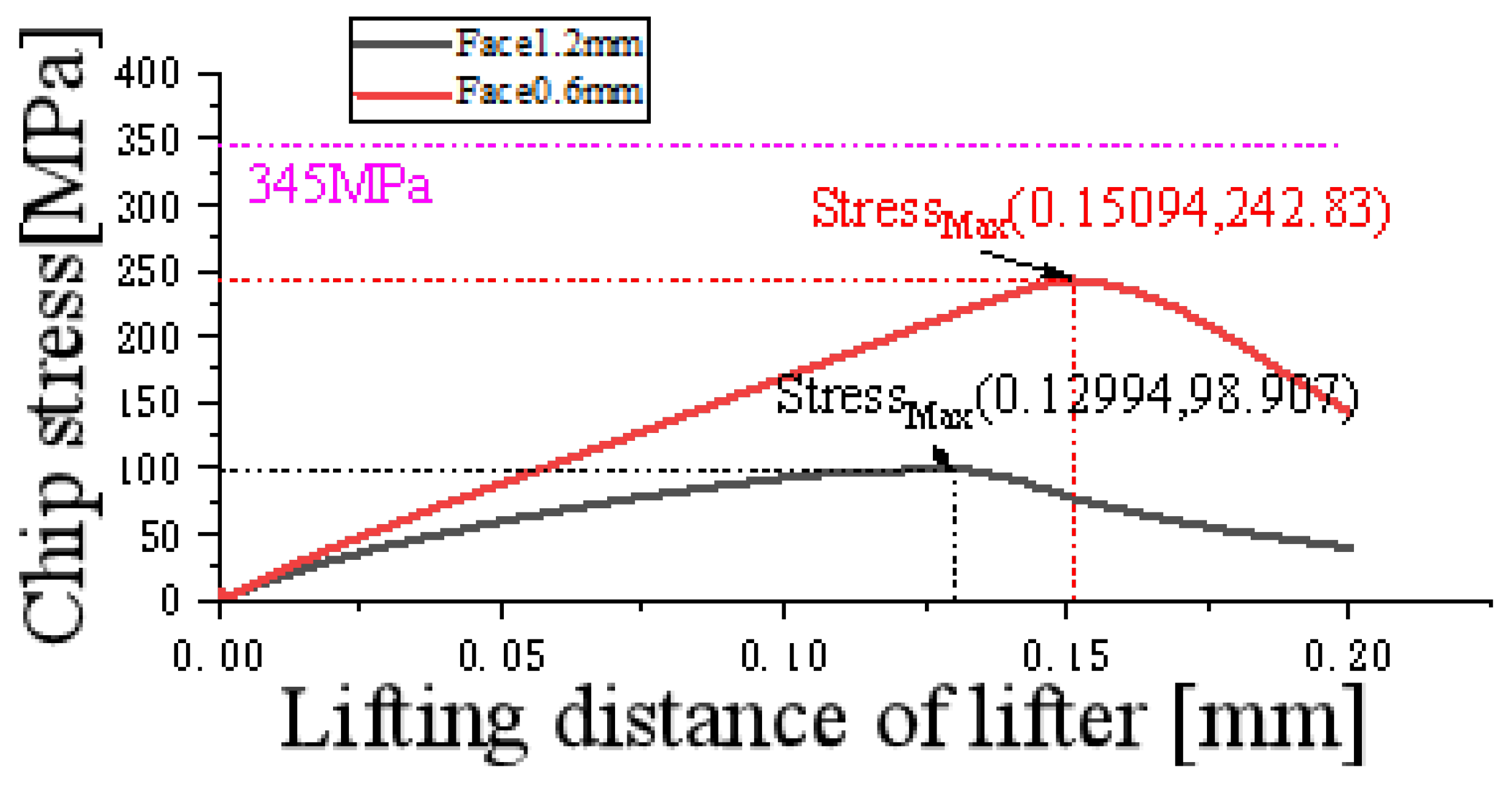 Processes 11 01637 g025