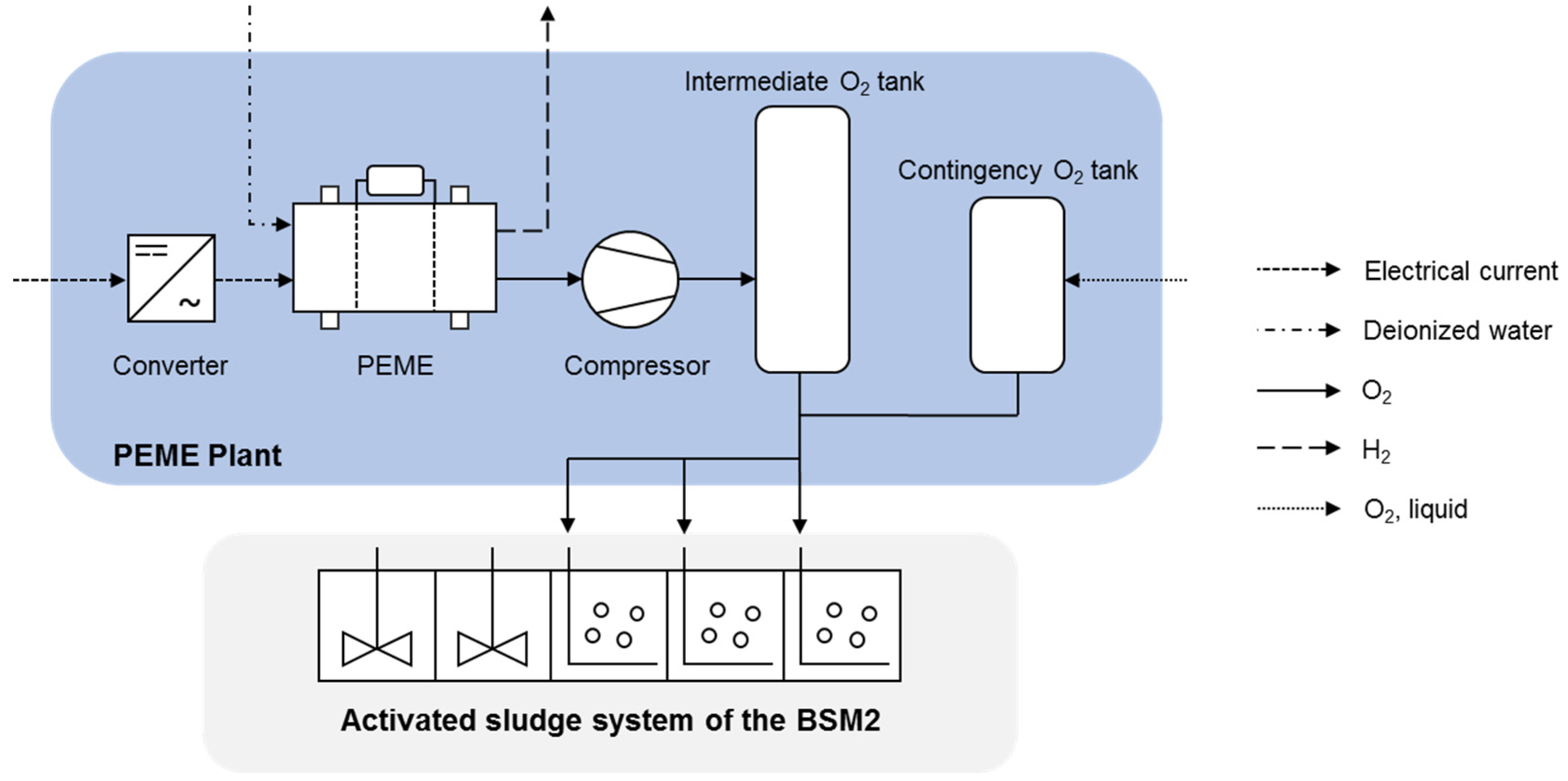 Processes 11 01639 g001 Processes 11 01639 g001